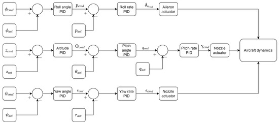 Energies 16 02501 g005