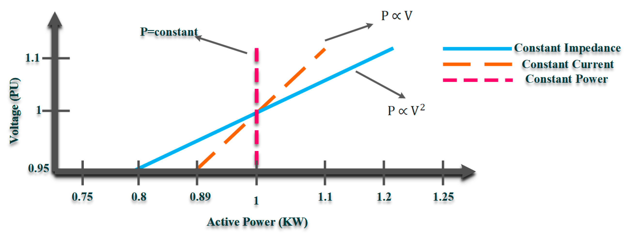 Energies 16 02502 g001 Energies 16 02502 g001