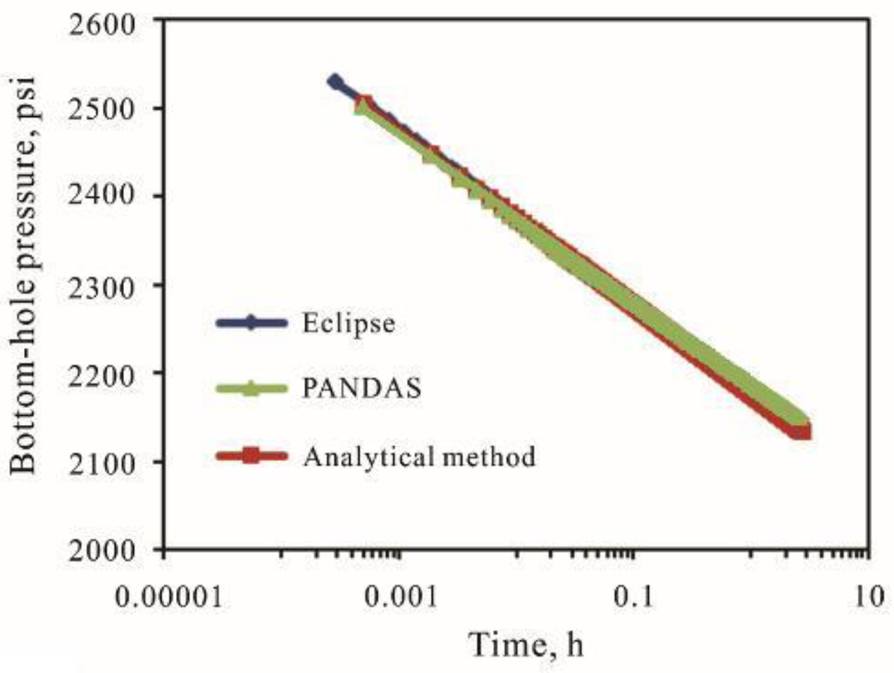 Energies 16 02505 g002