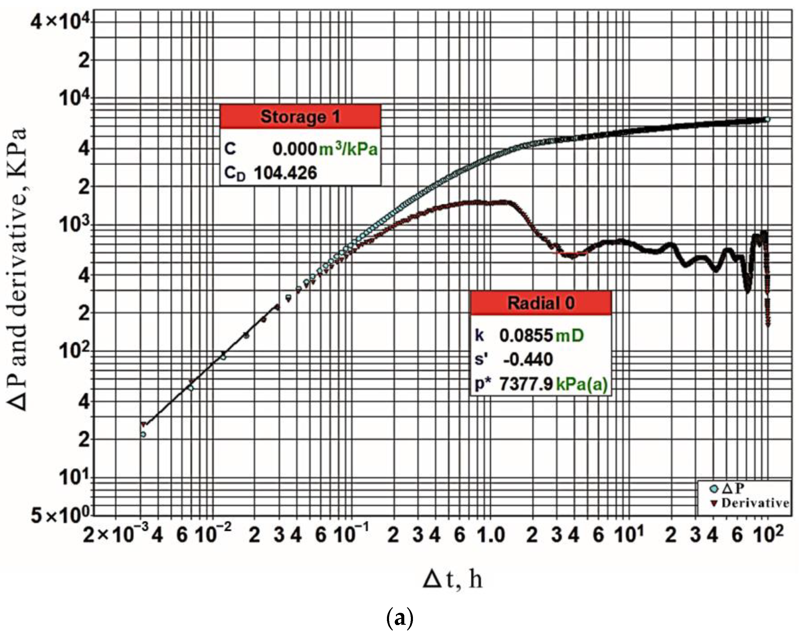 Energies 16 02505 g006a