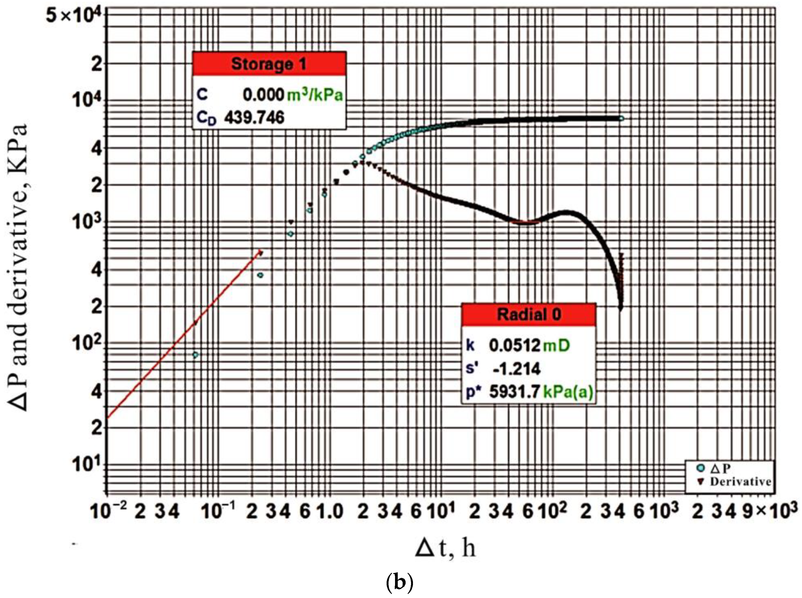 Energies 16 02505 g006b