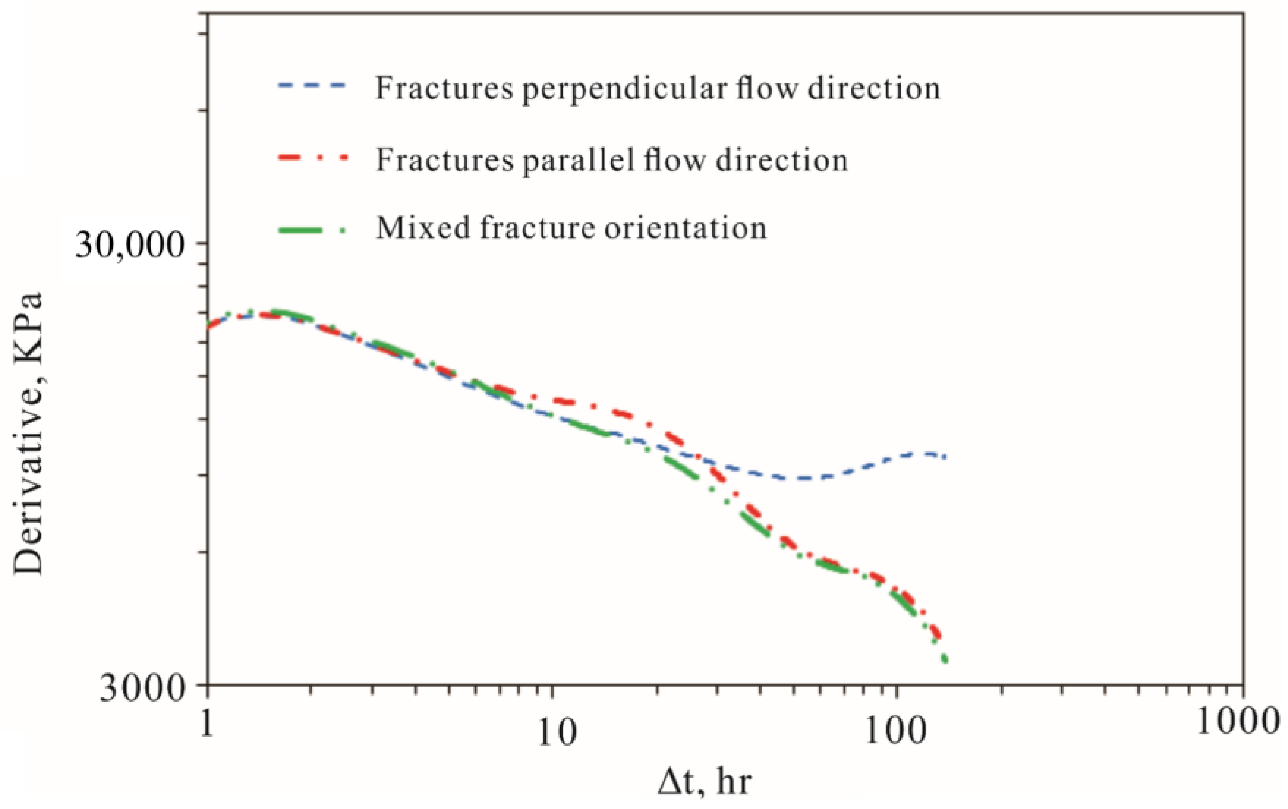Energies 16 02505 g012