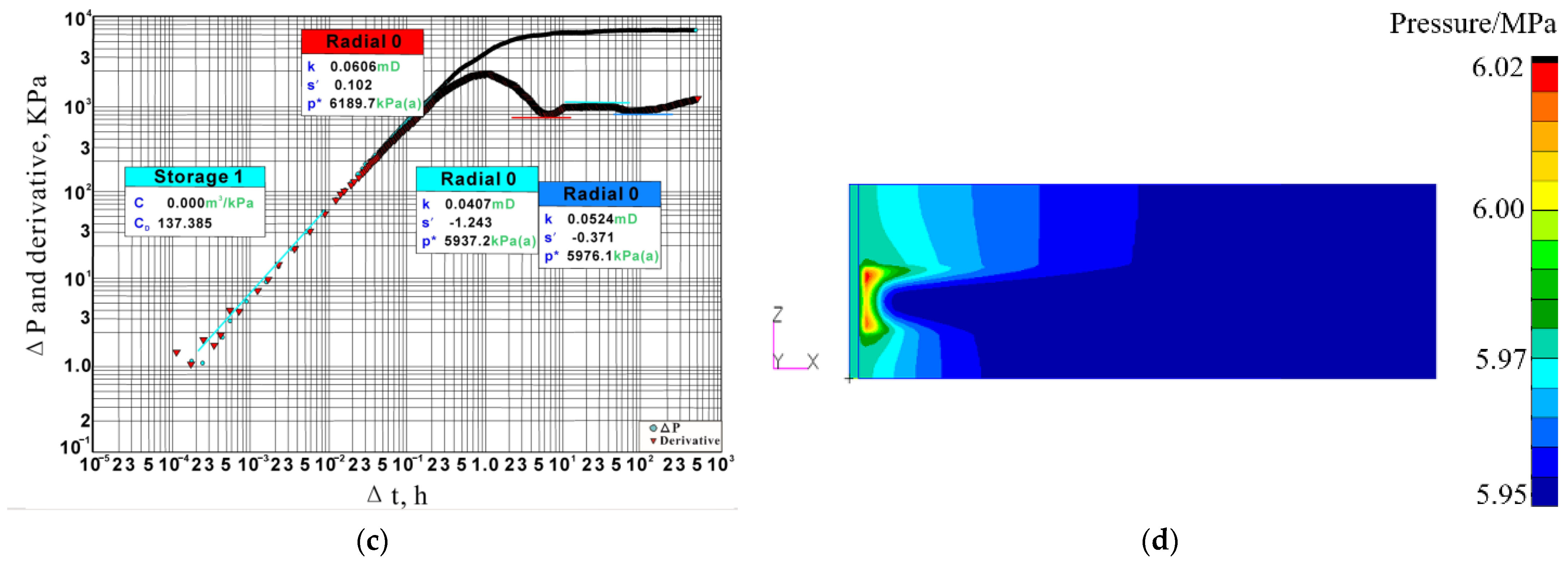 Energies 16 02505 g015b
