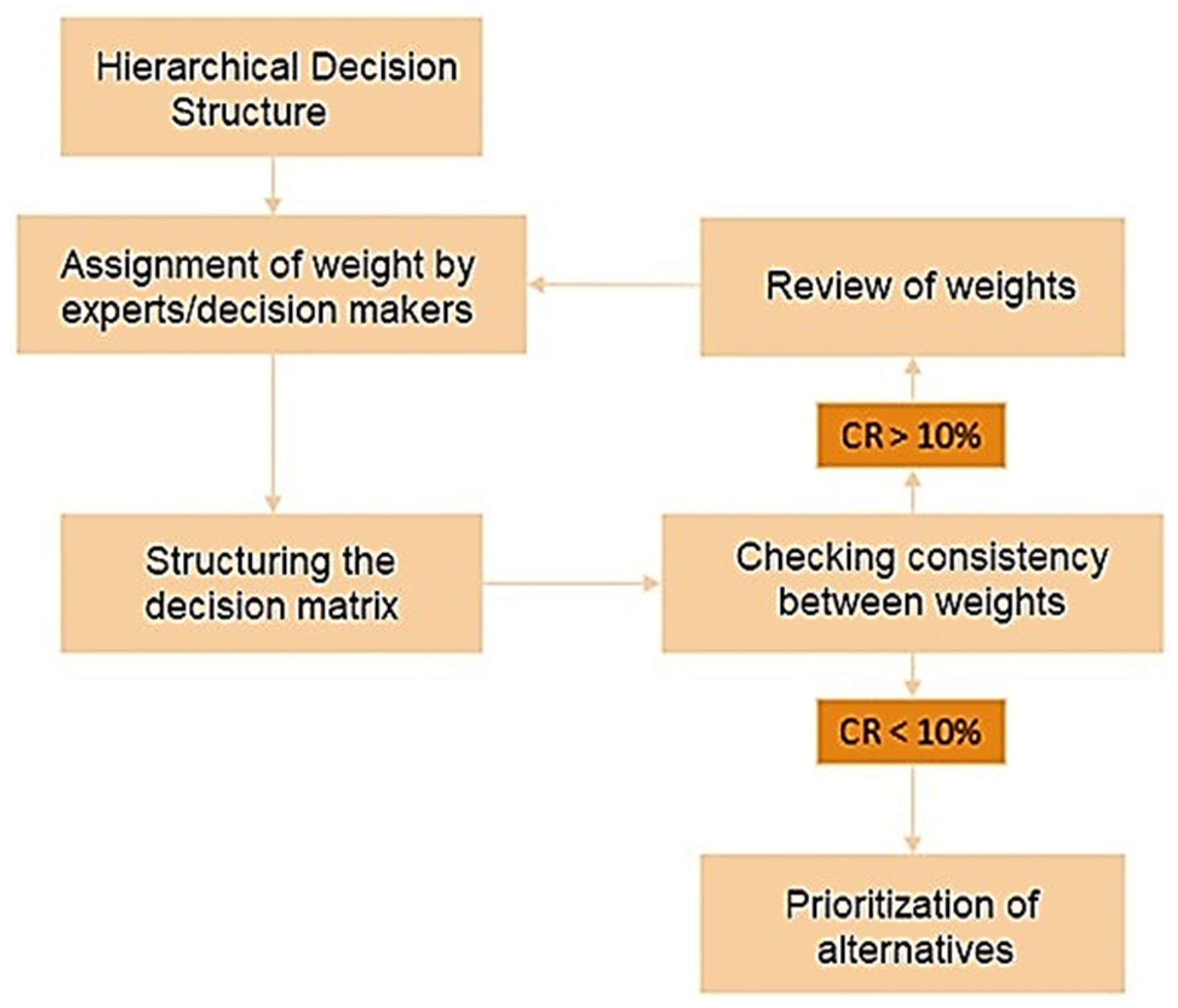 Energies 16 02513 g004