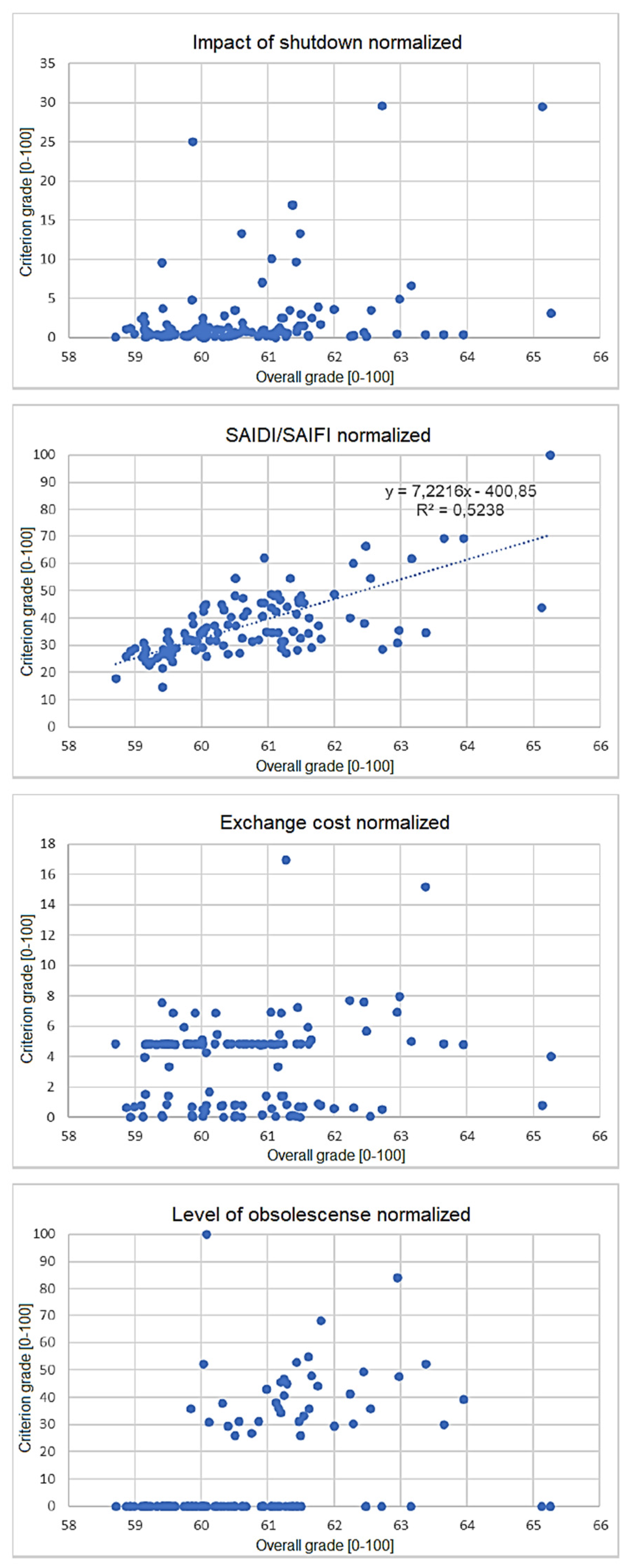 Energies 16 02513 g011