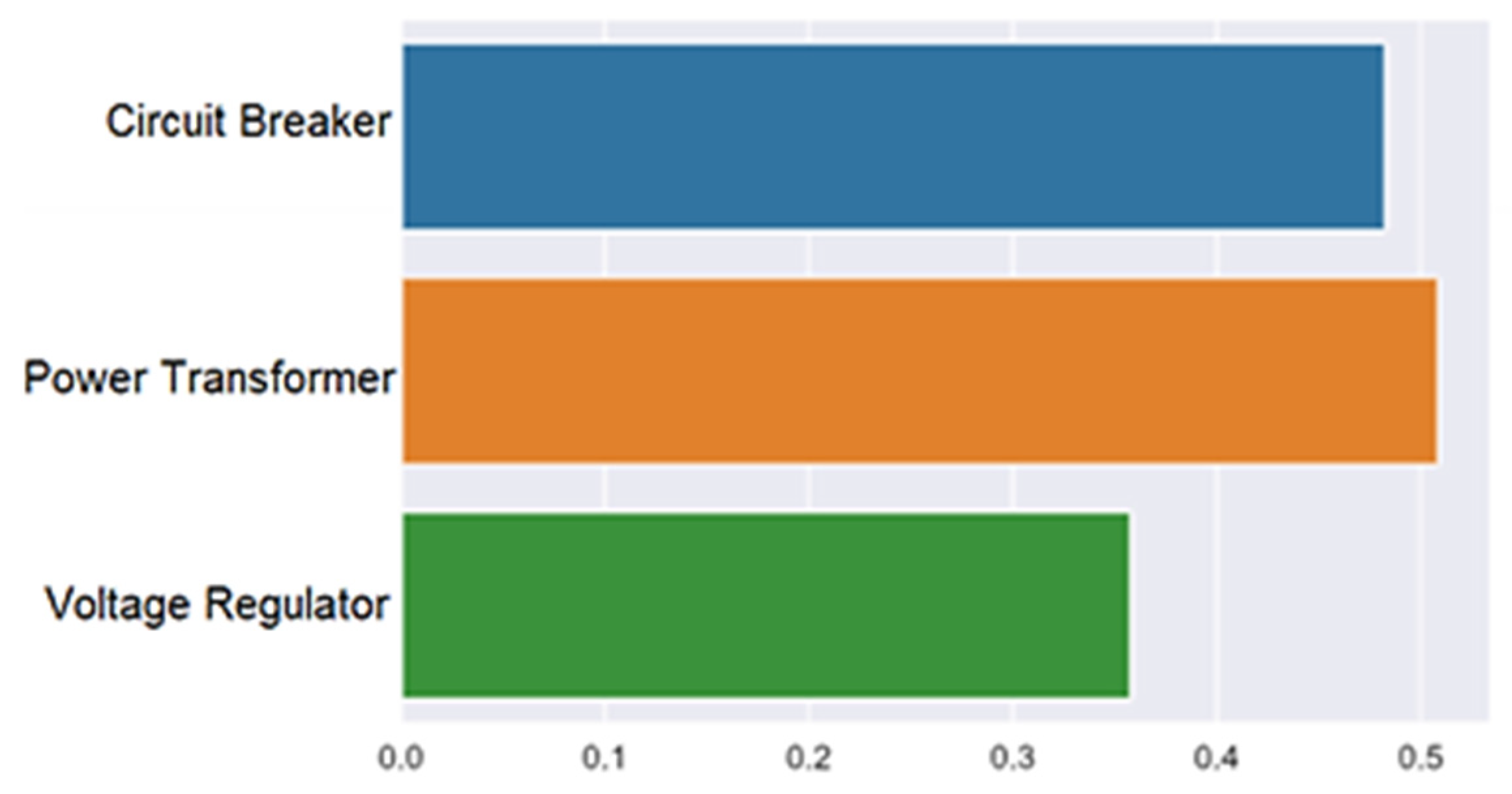 Energies 16 02513 g013