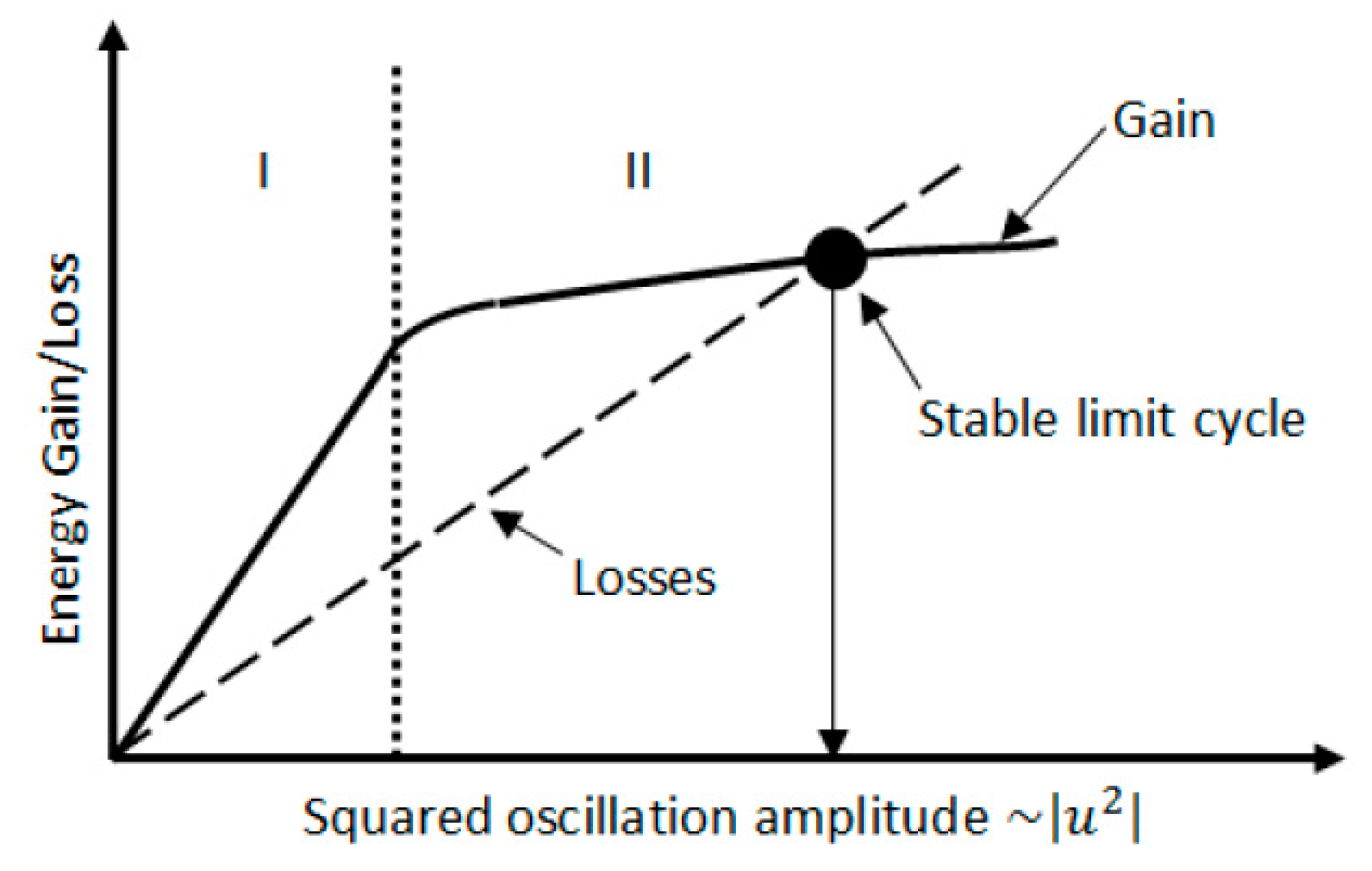 Energies 16 02515 g001 Energies 16 02515 g001