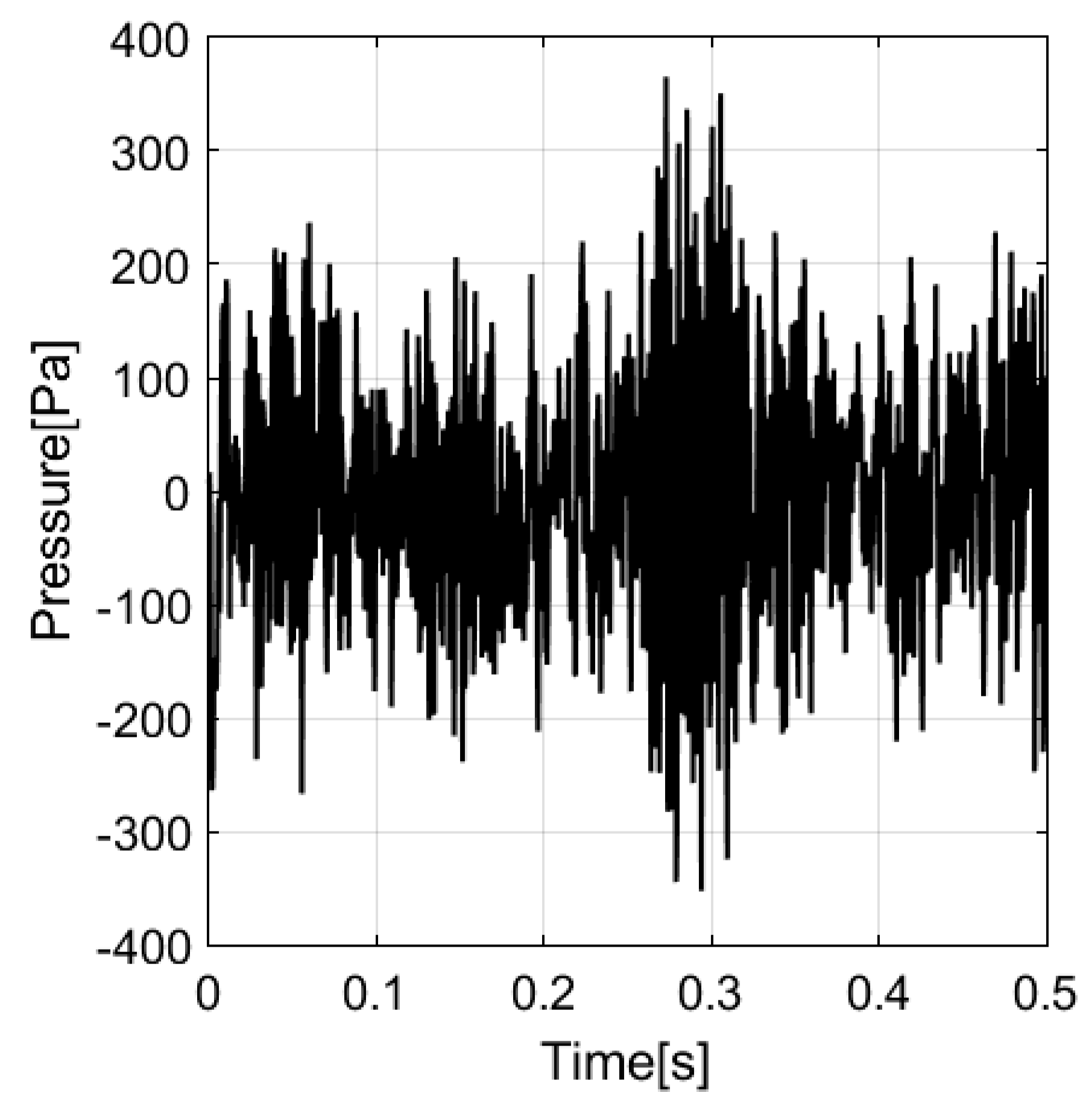 Energies 16 02515 g007 Energies 16 02515 g007