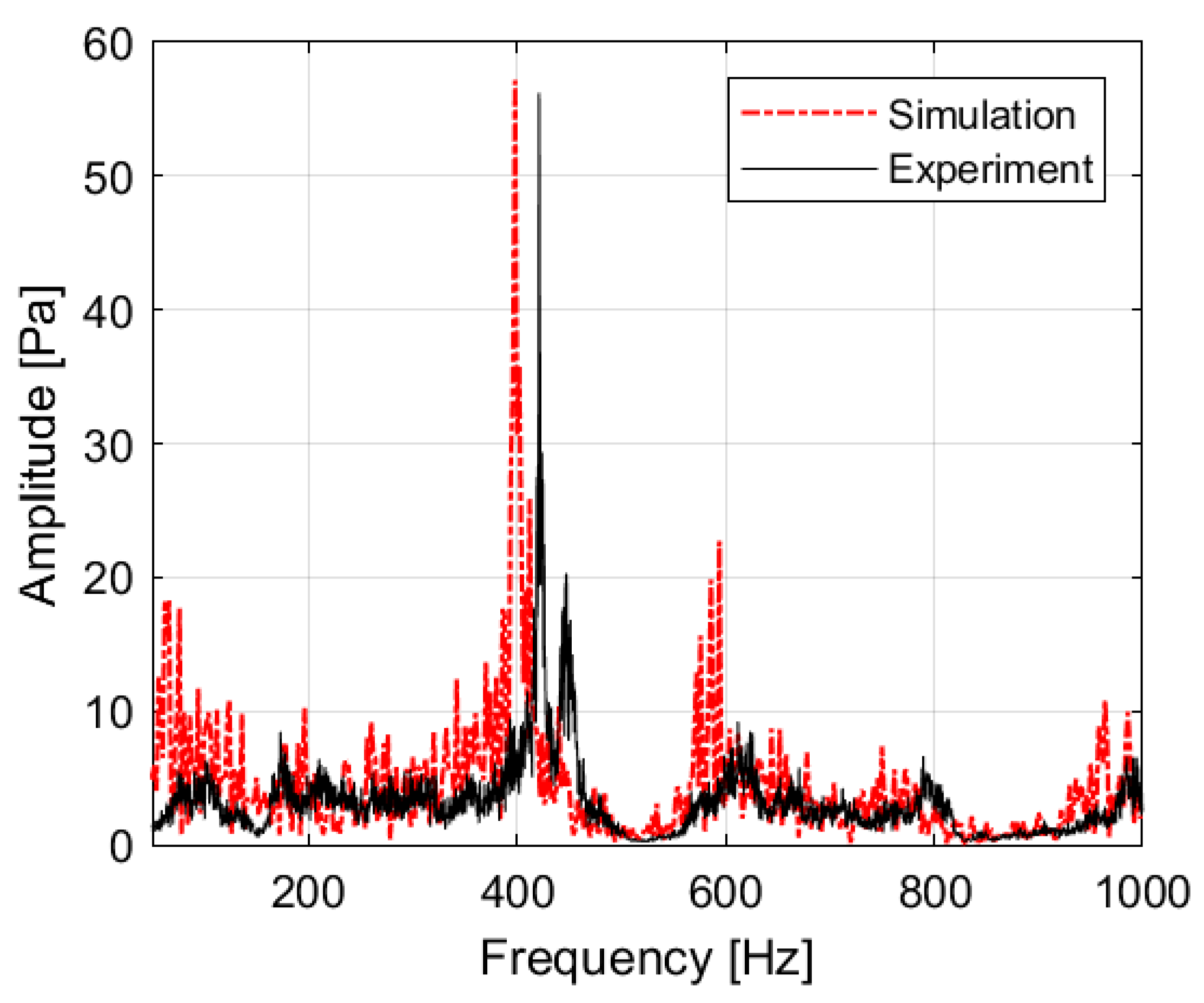 Energies 16 02515 g008 Energies 16 02515 g008
