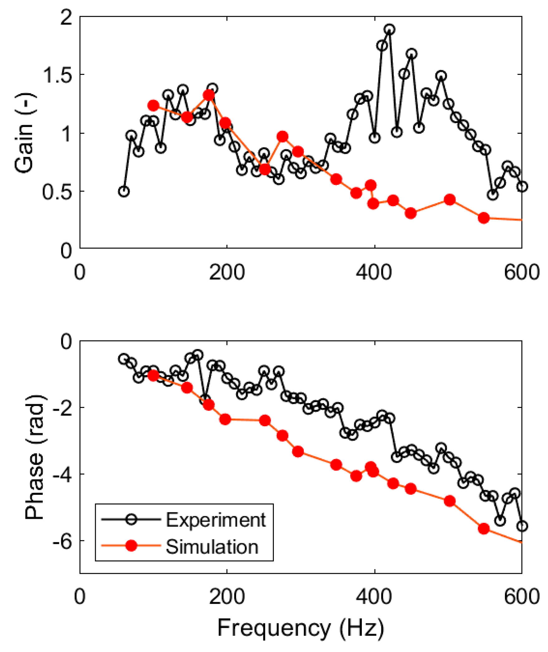 Energies 16 02515 g009 Energies 16 02515 g009