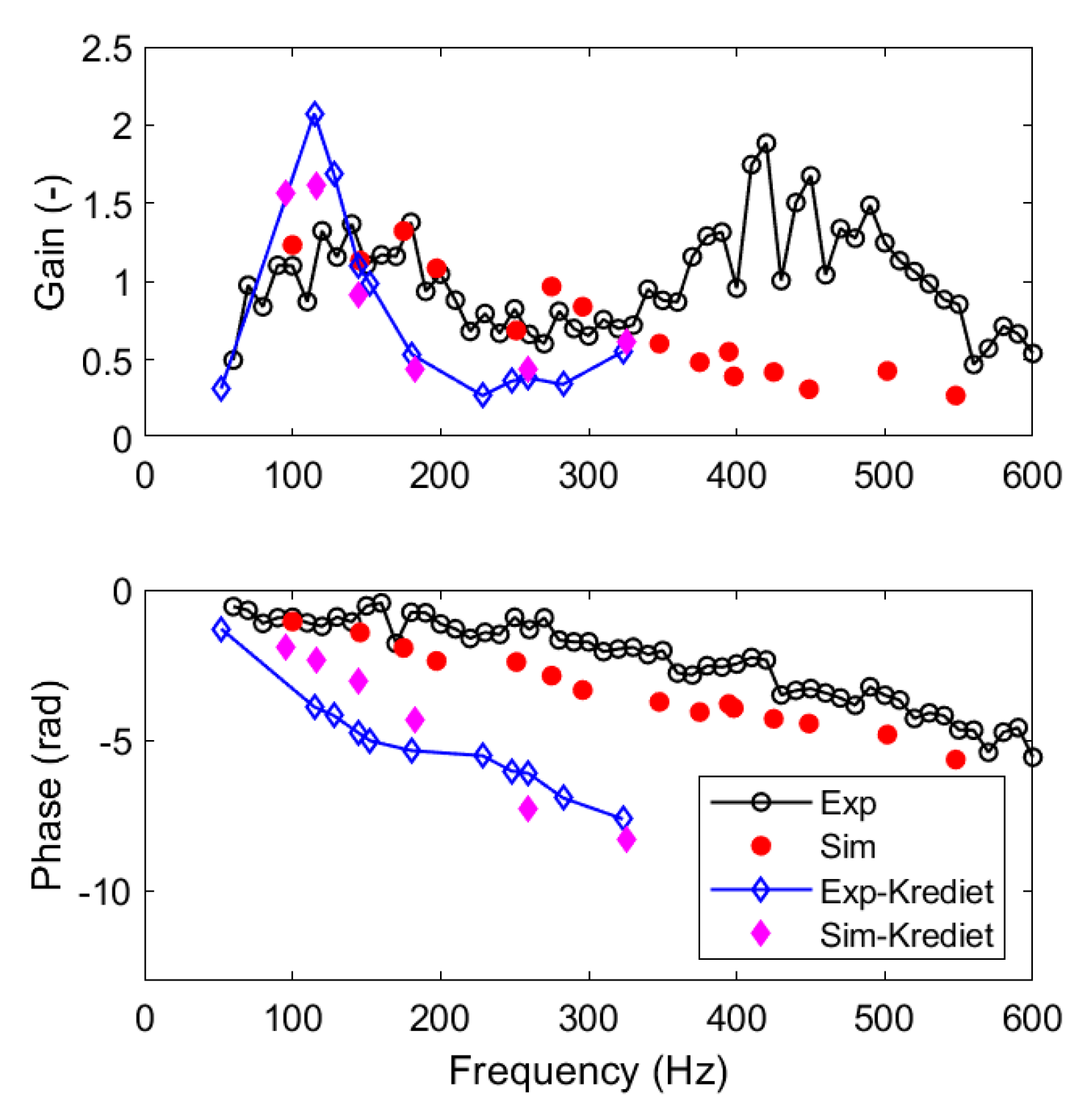 Energies 16 02515 g010 Energies 16 02515 g010