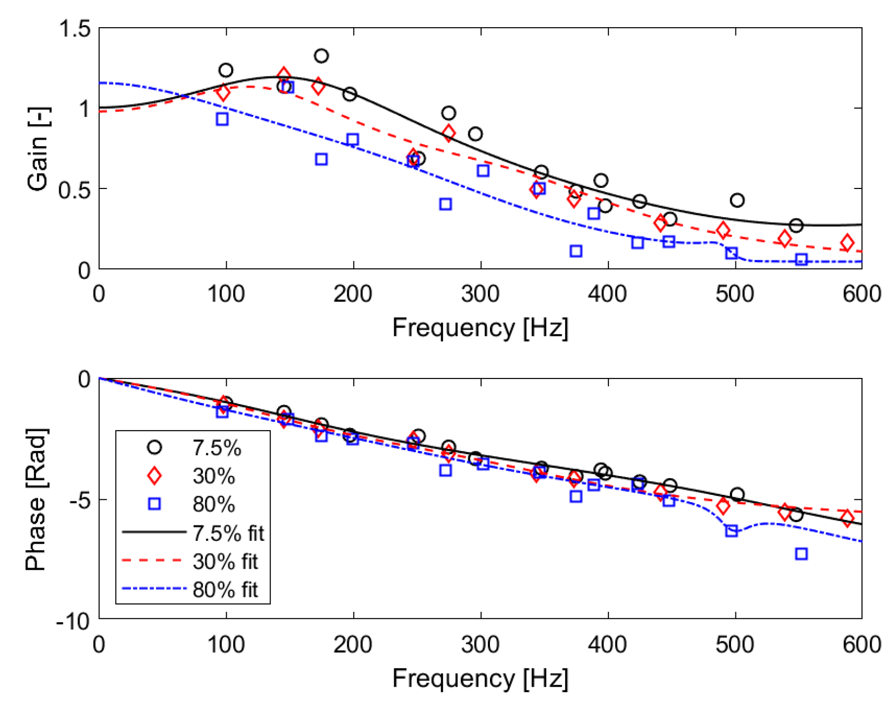 Energies 16 02515 g011 Energies 16 02515 g011