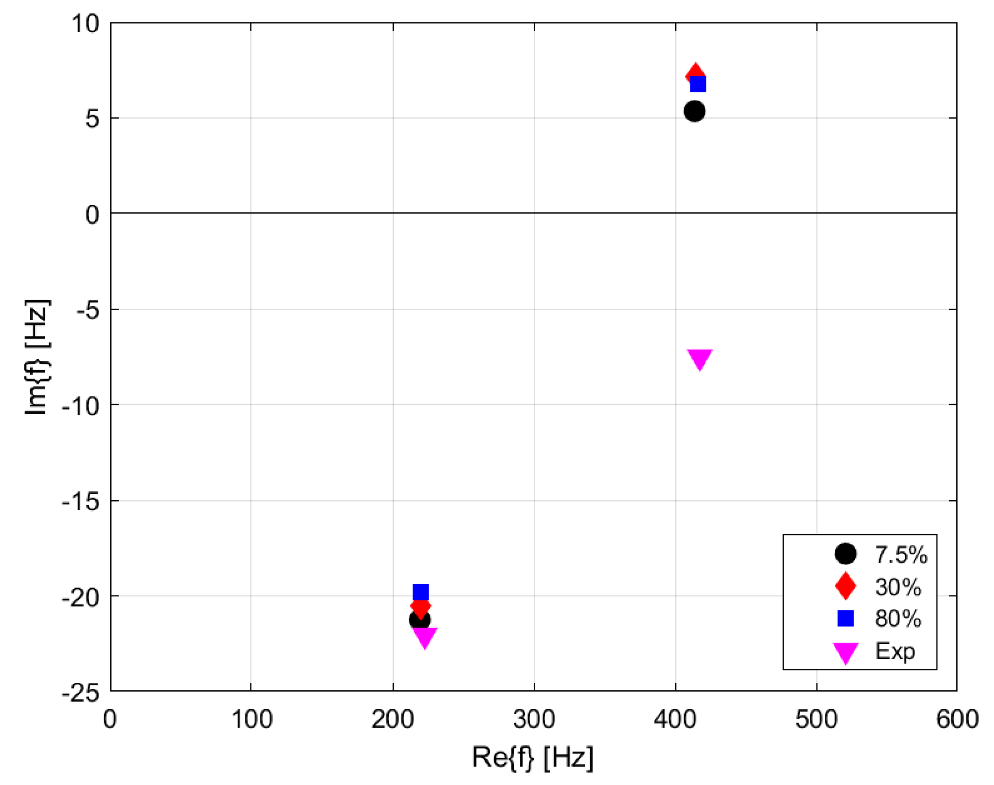 Energies 16 02515 g012 Energies 16 02515 g012