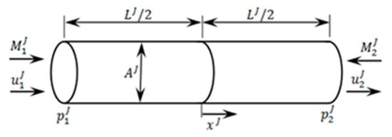 Energies 16 02515 g0a1