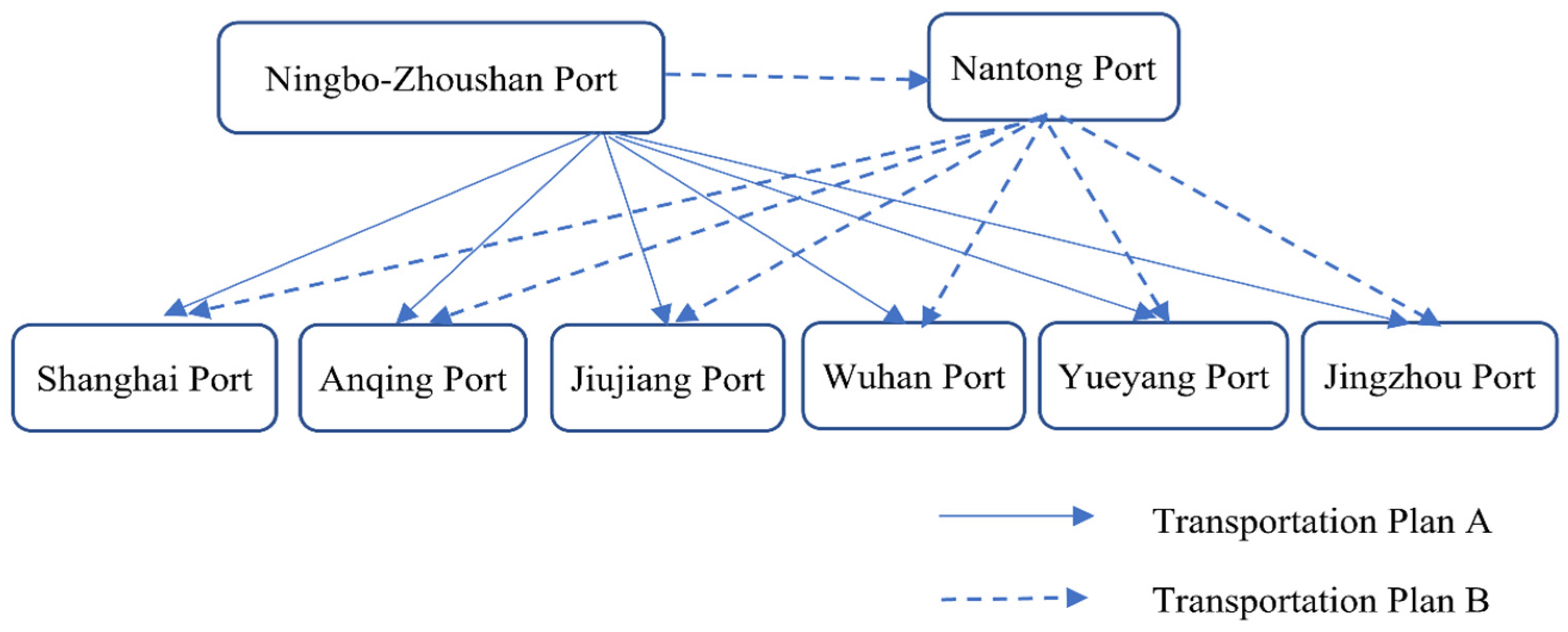 Energies 16 02521 g002 Energies 16 02521 g002