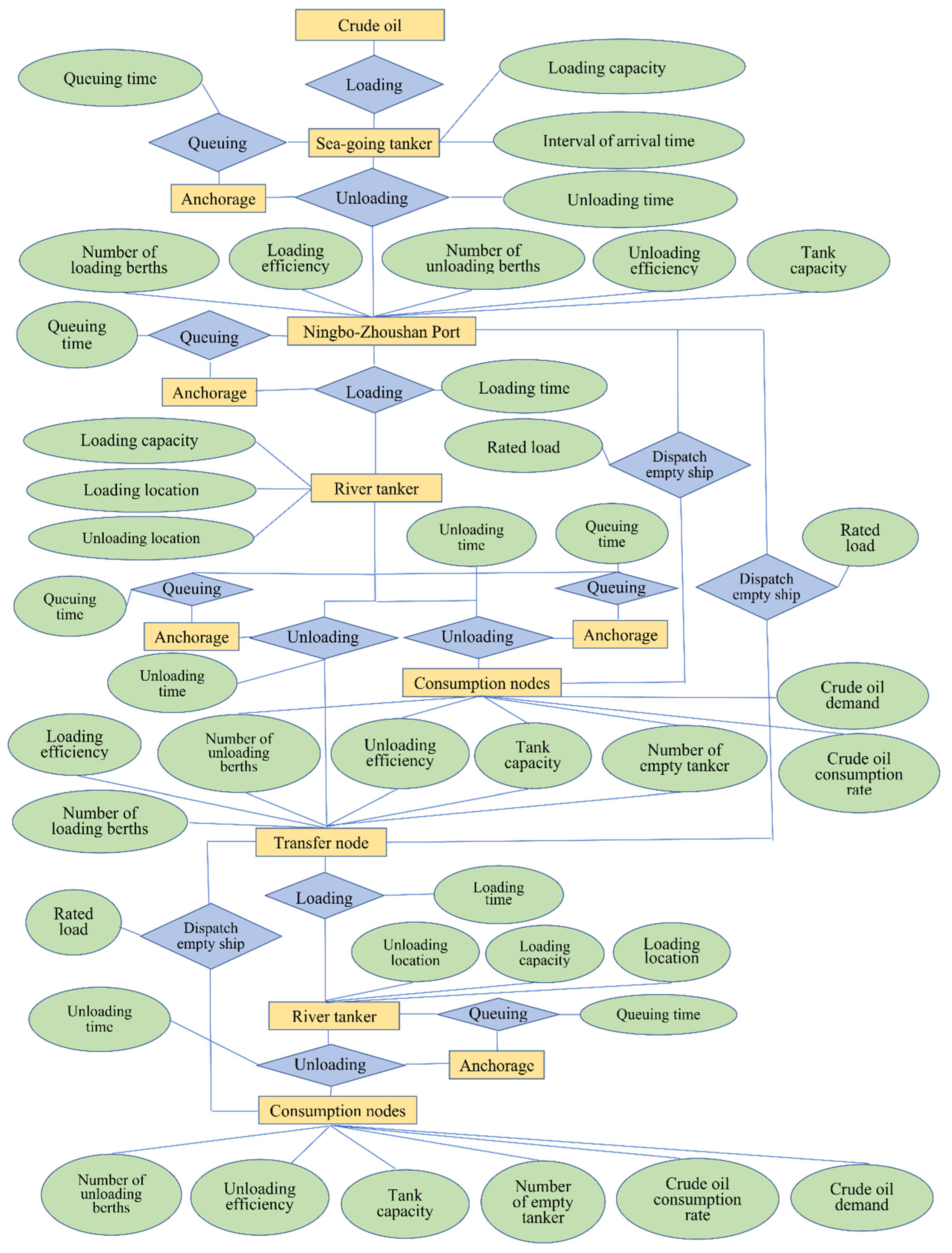 Energies 16 02521 g004 Energies 16 02521 g004