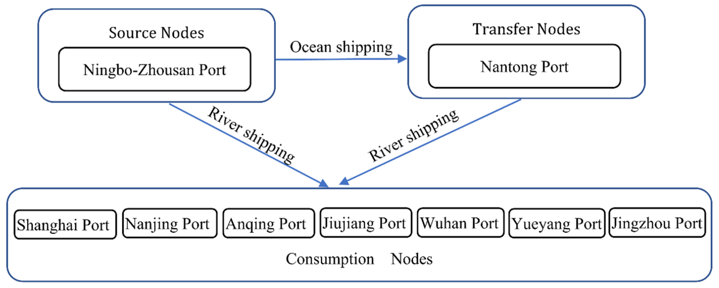 Energies 16 02521 g005 Energies 16 02521 g005