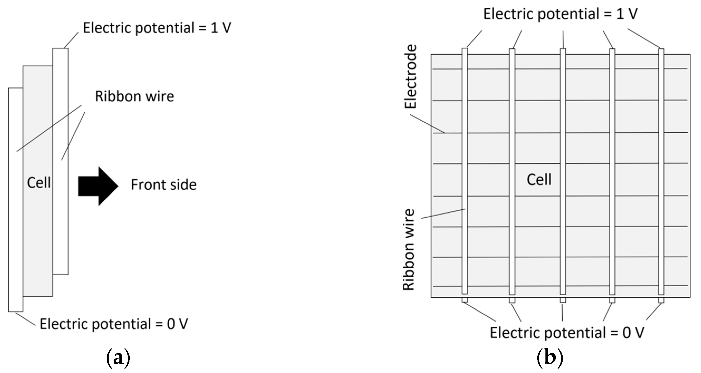 Energies 16 02524 g005