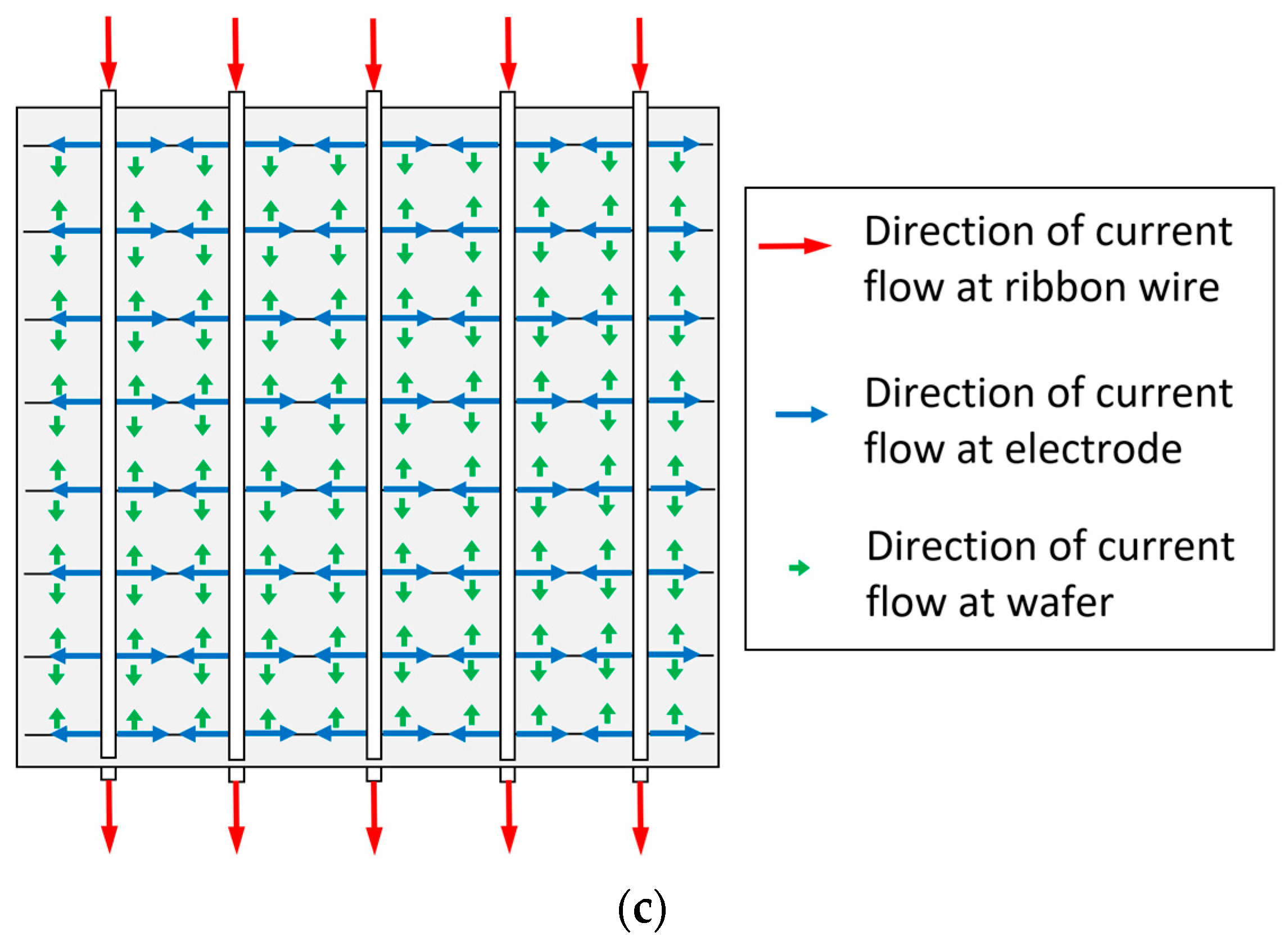 Energies 16 02524 g007b