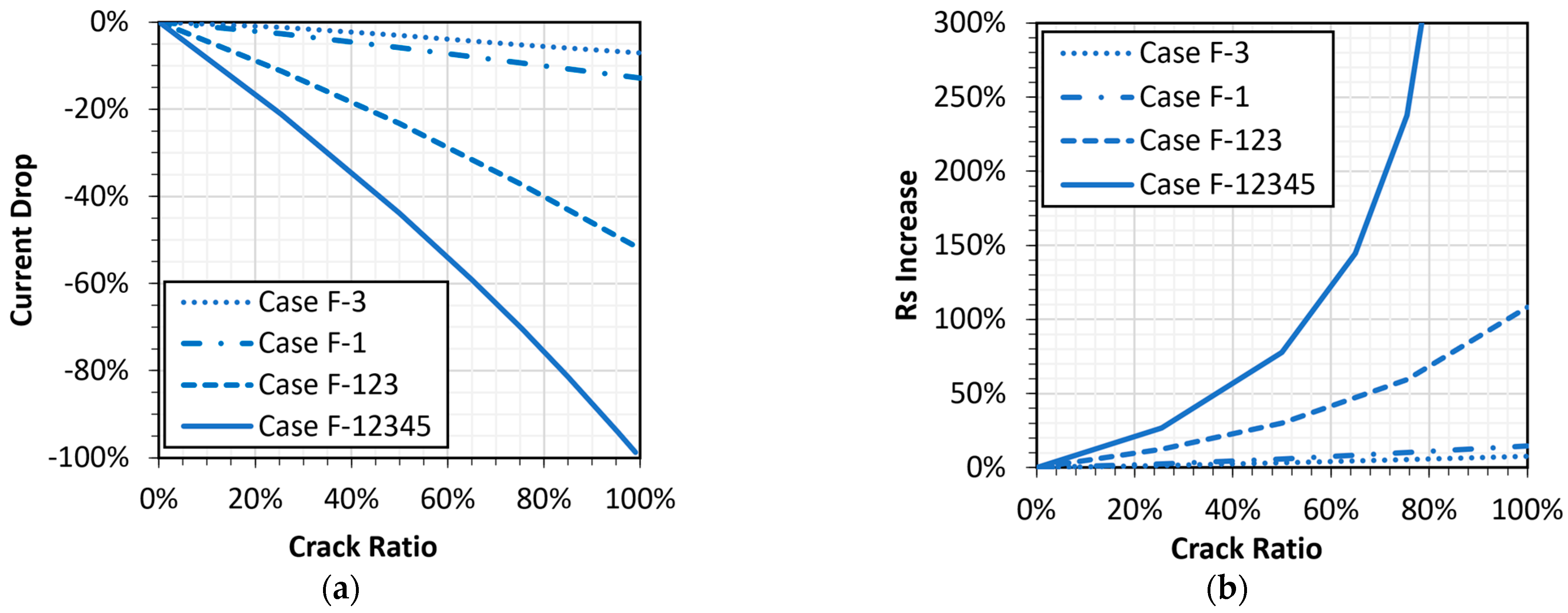 Energies 16 02524 g012