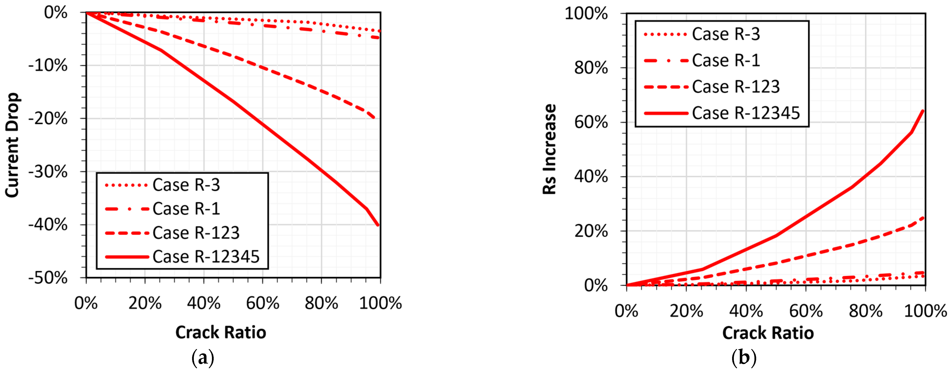 Energies 16 02524 g013