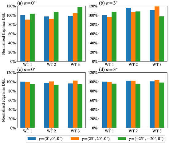 Energies 16 02542 g009