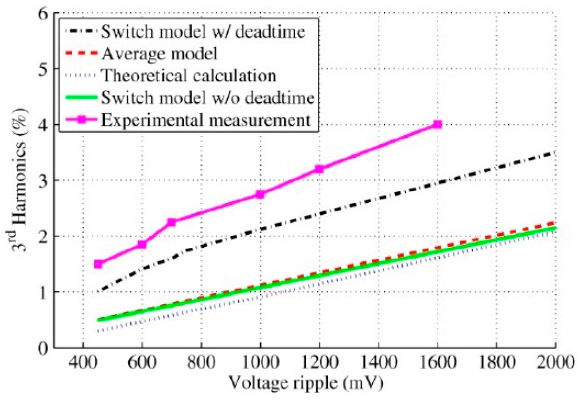 Energies 16 02549 g001 Energies 16 02549 g001