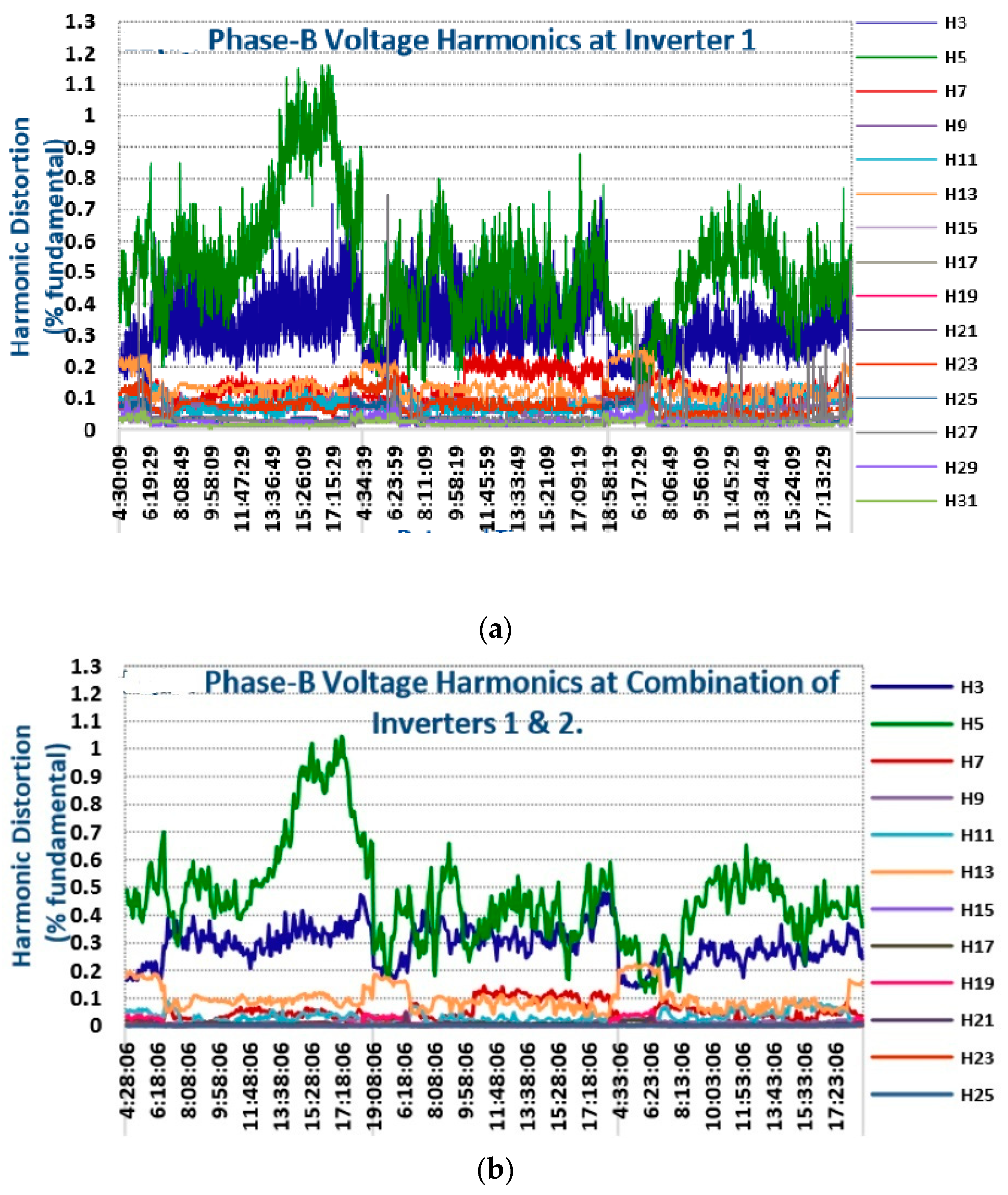 Energies 16 02549 g002 Energies 16 02549 g002