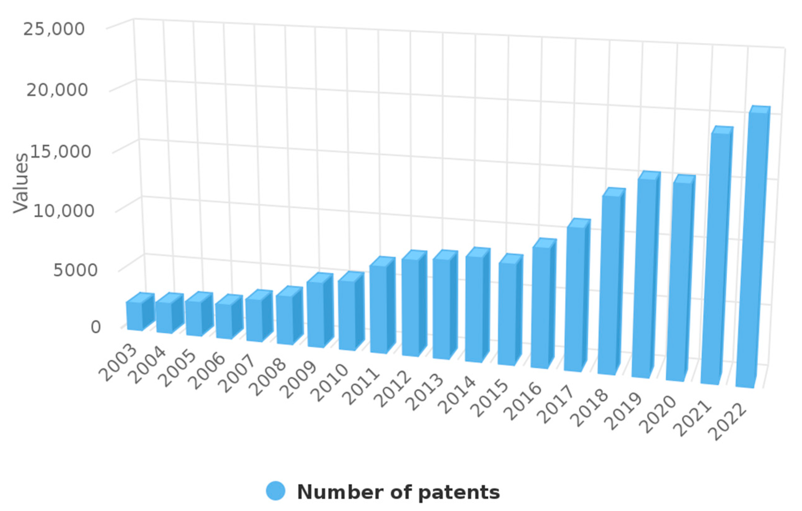 Energies 16 02556 g002
