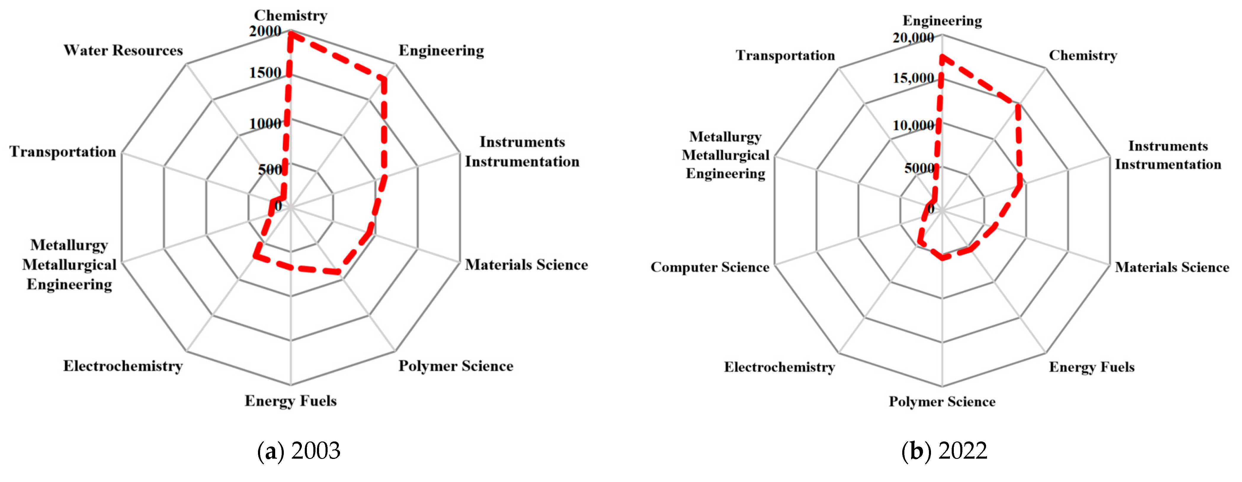 Energies 16 02556 g003