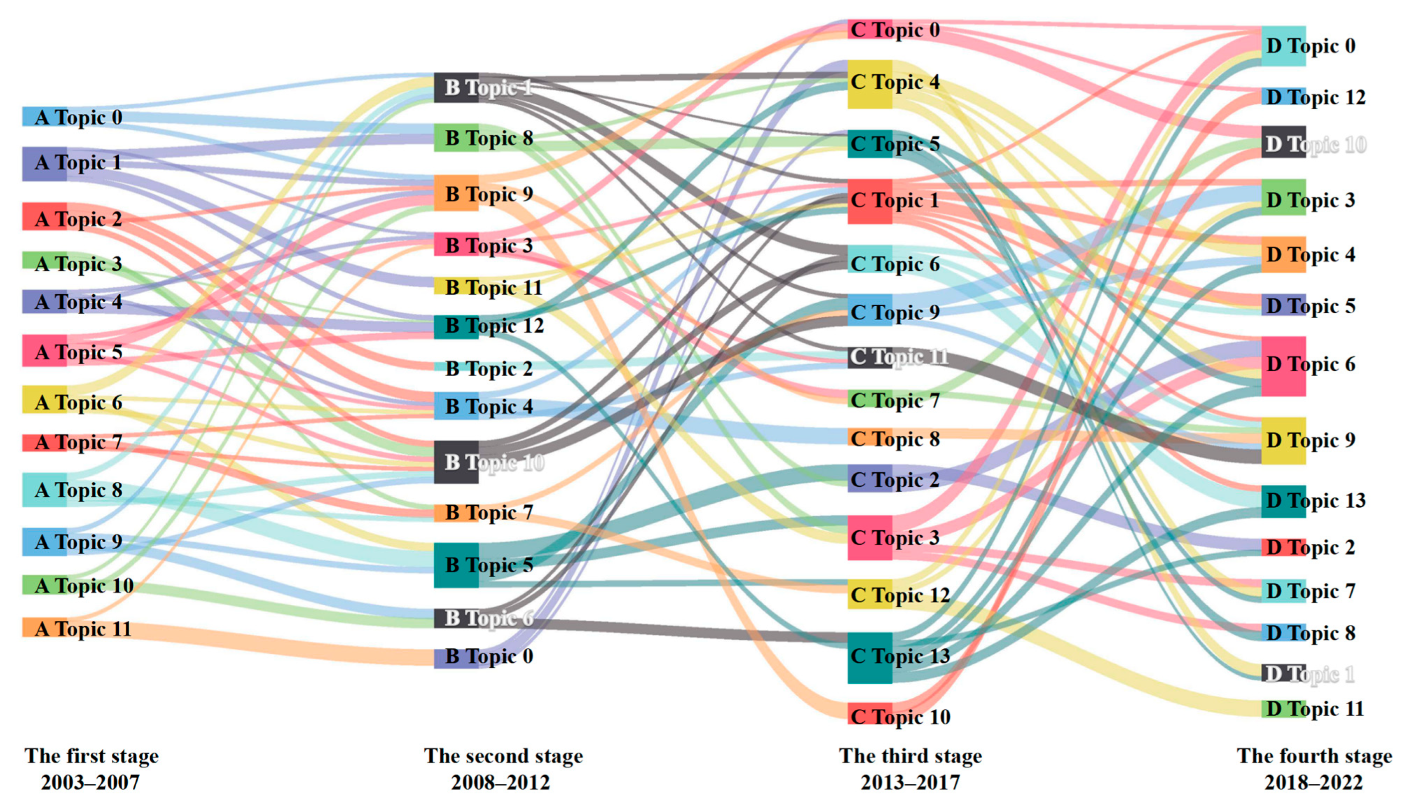 Energies 16 02556 g005