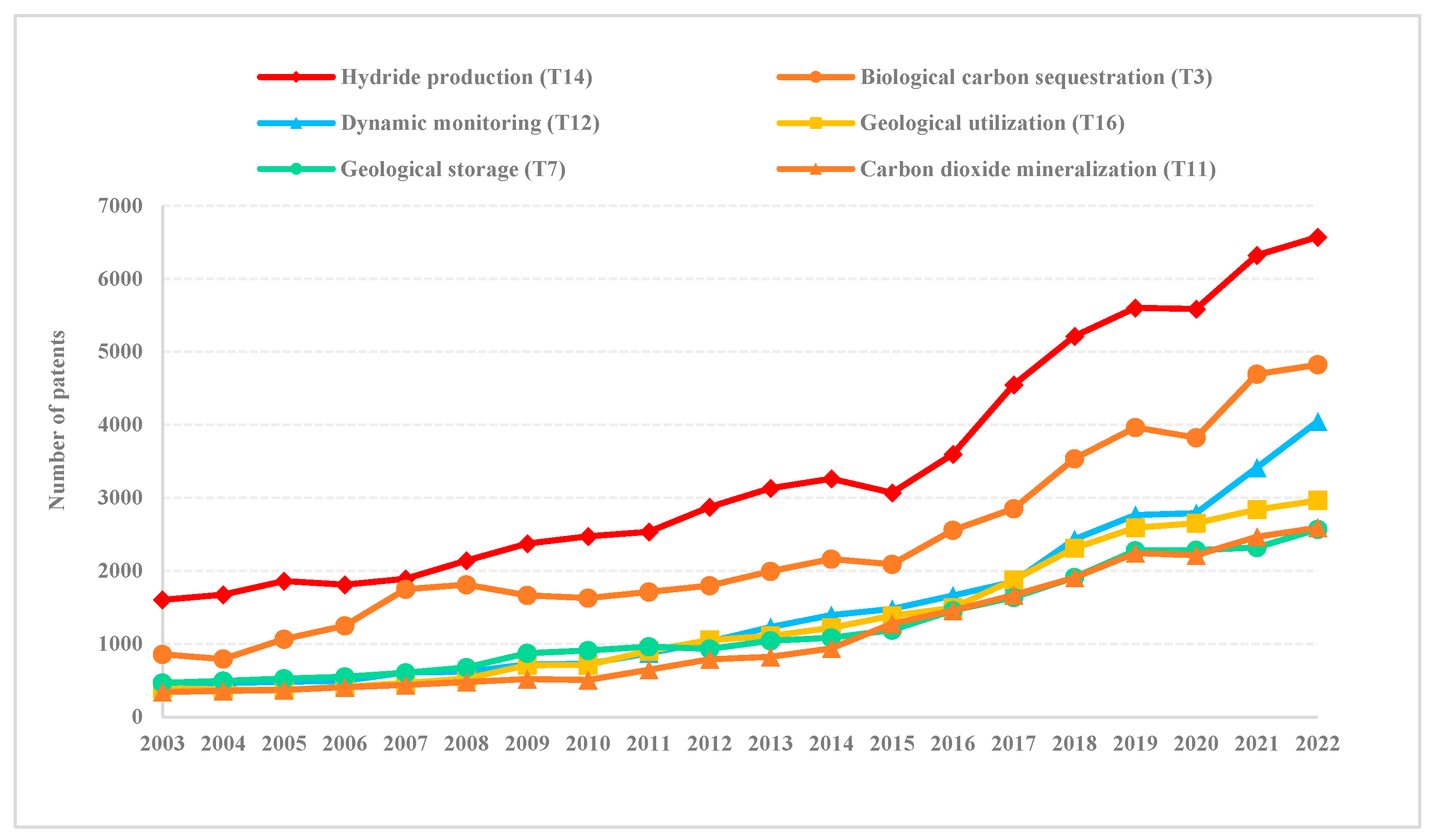 Energies 16 02556 g006