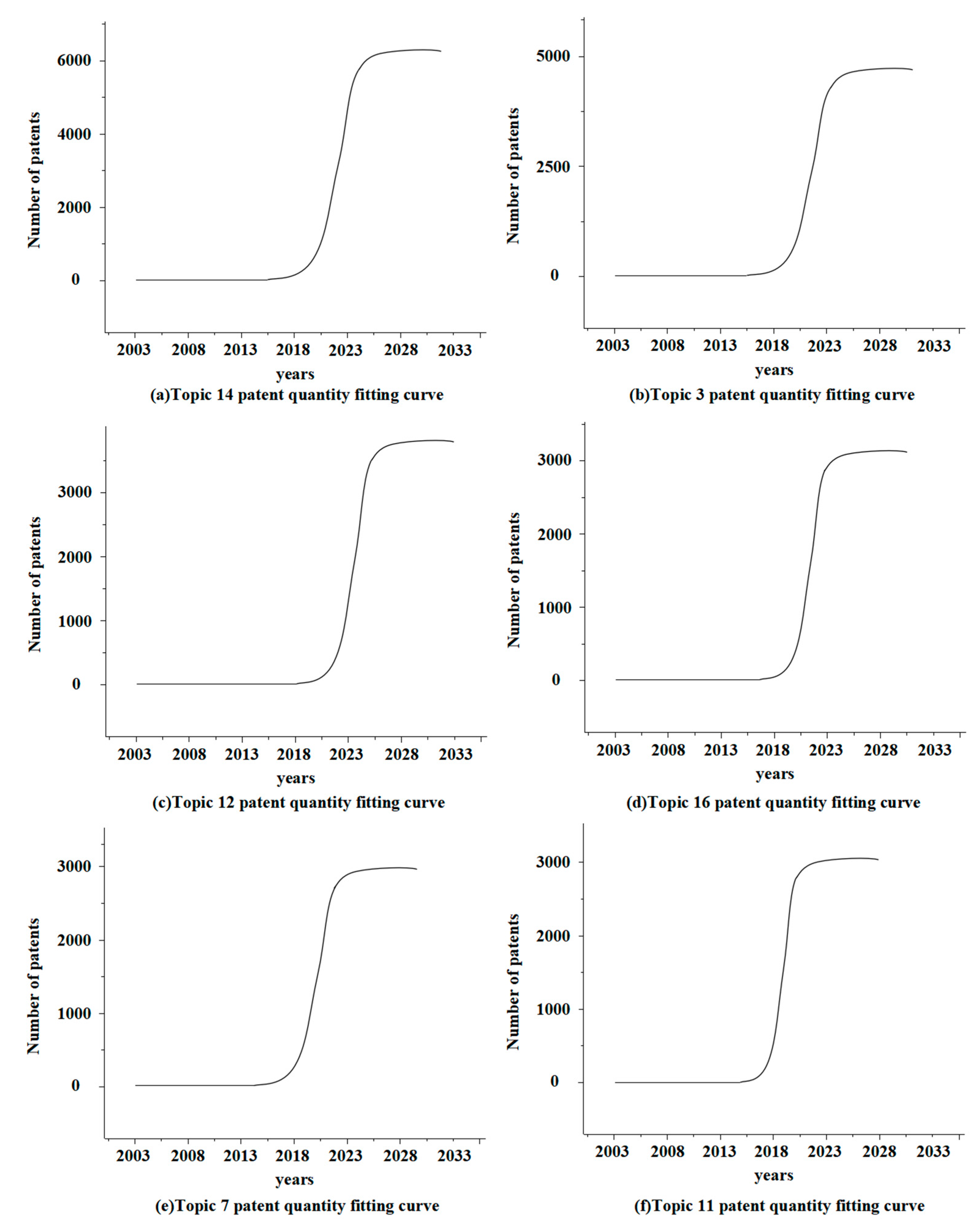 Energies 16 02556 g007
