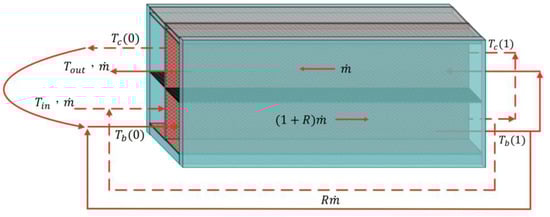 Energies 16 02568 g005 550