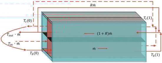 Energies 16 02568 g006 550