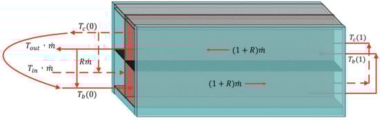 Energies 16 02568 g007 550