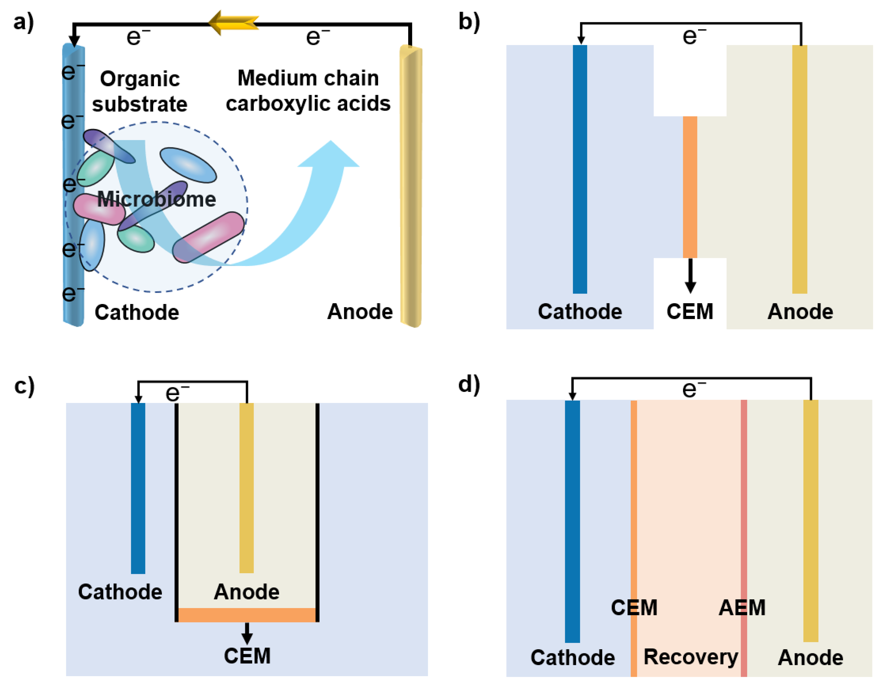 Energies 16 02571 g001 Energies 16 02571 g001