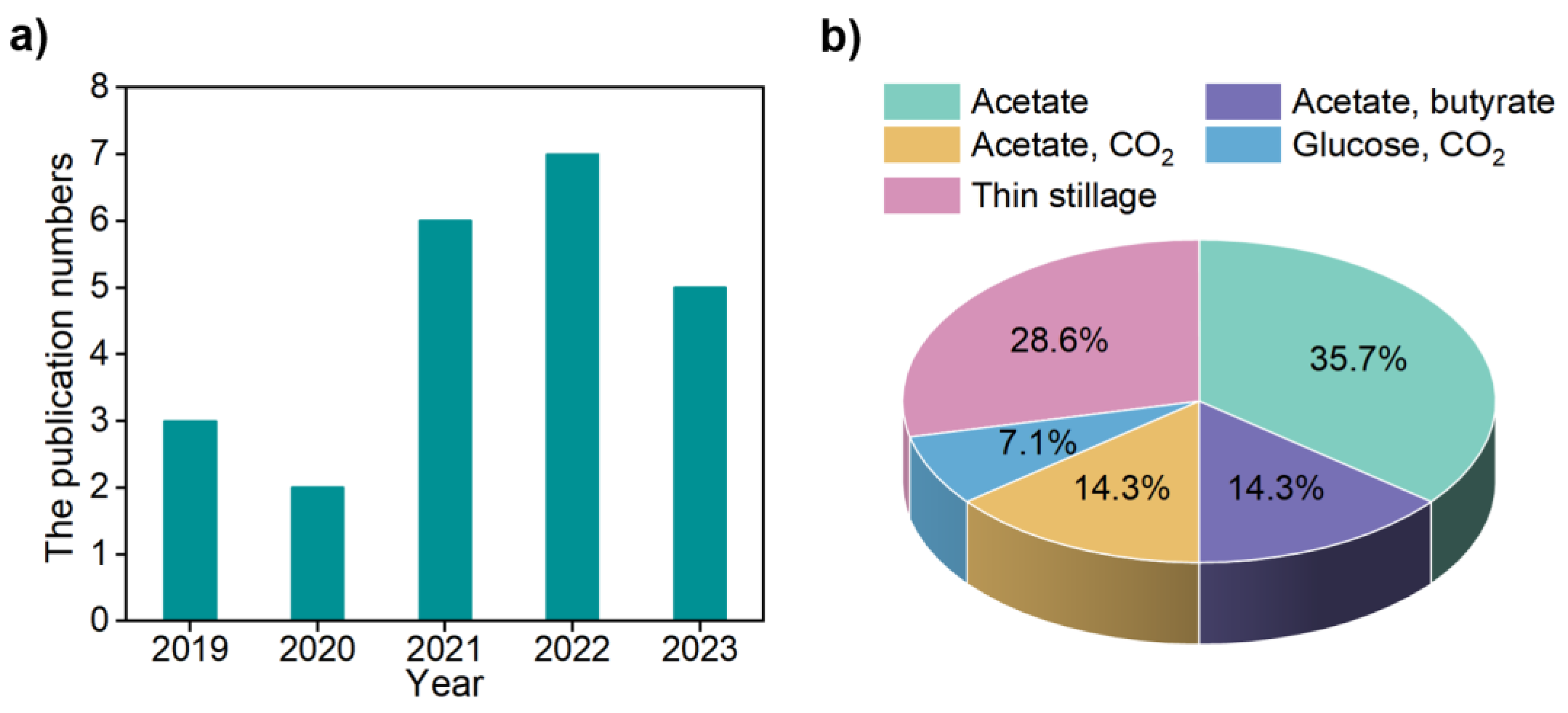 Energies 16 02571 g003 Energies 16 02571 g003