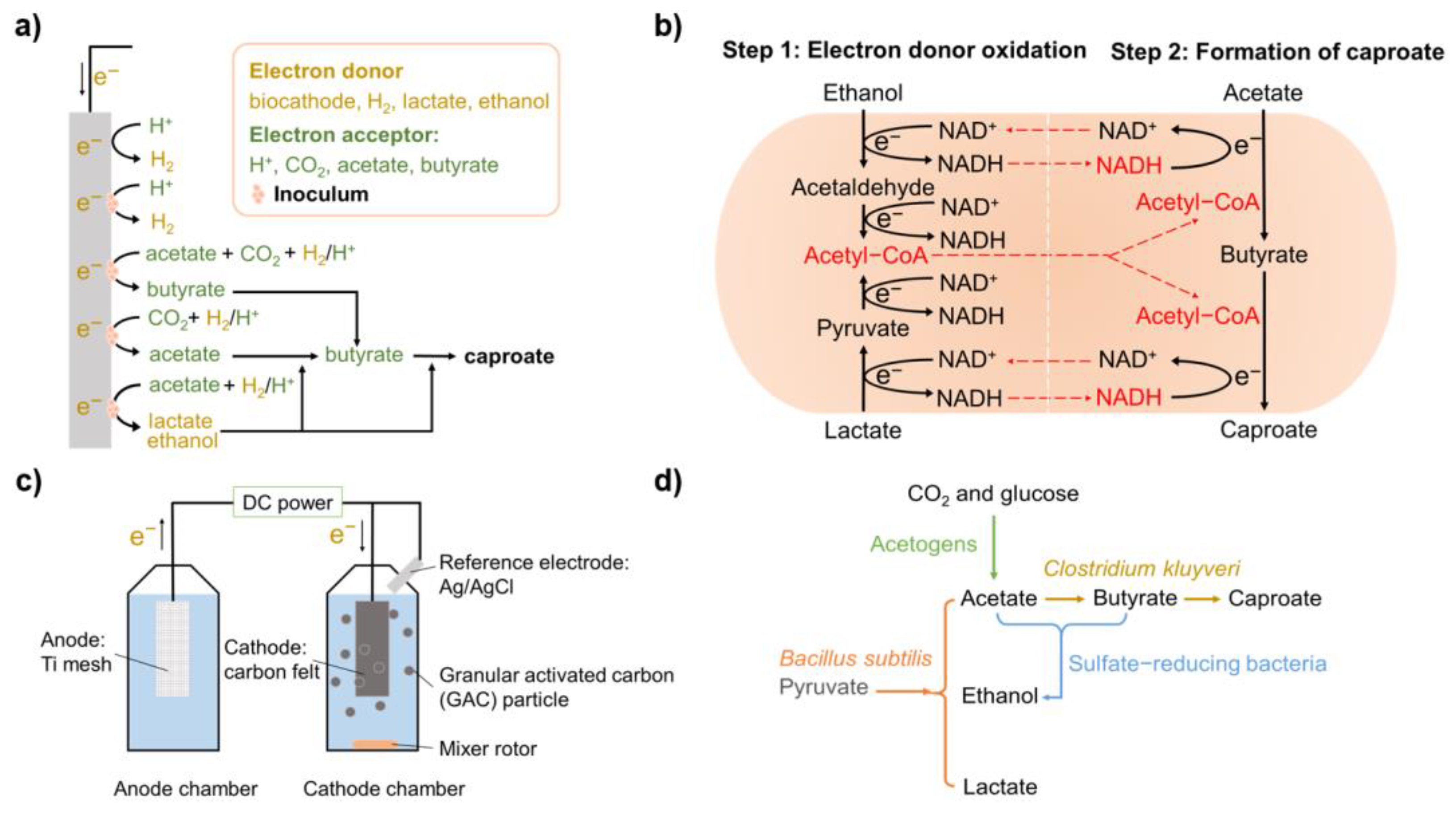 Energies 16 02571 g004 Energies 16 02571 g004
