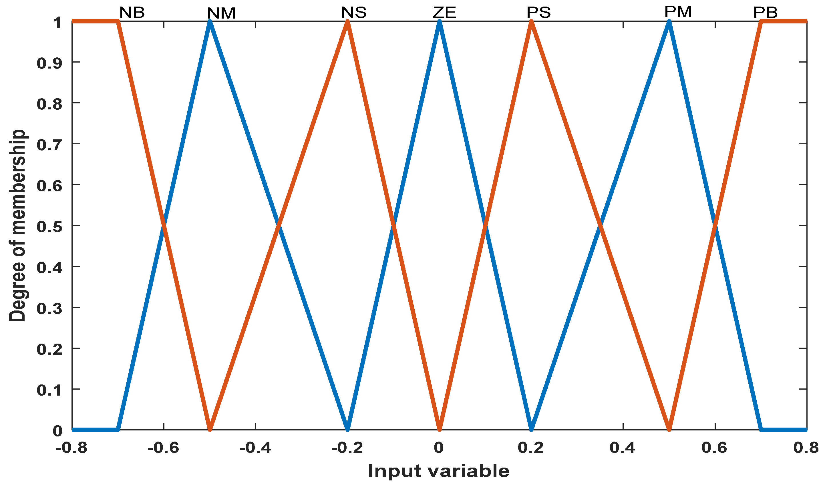 Energies 16 02572 g002