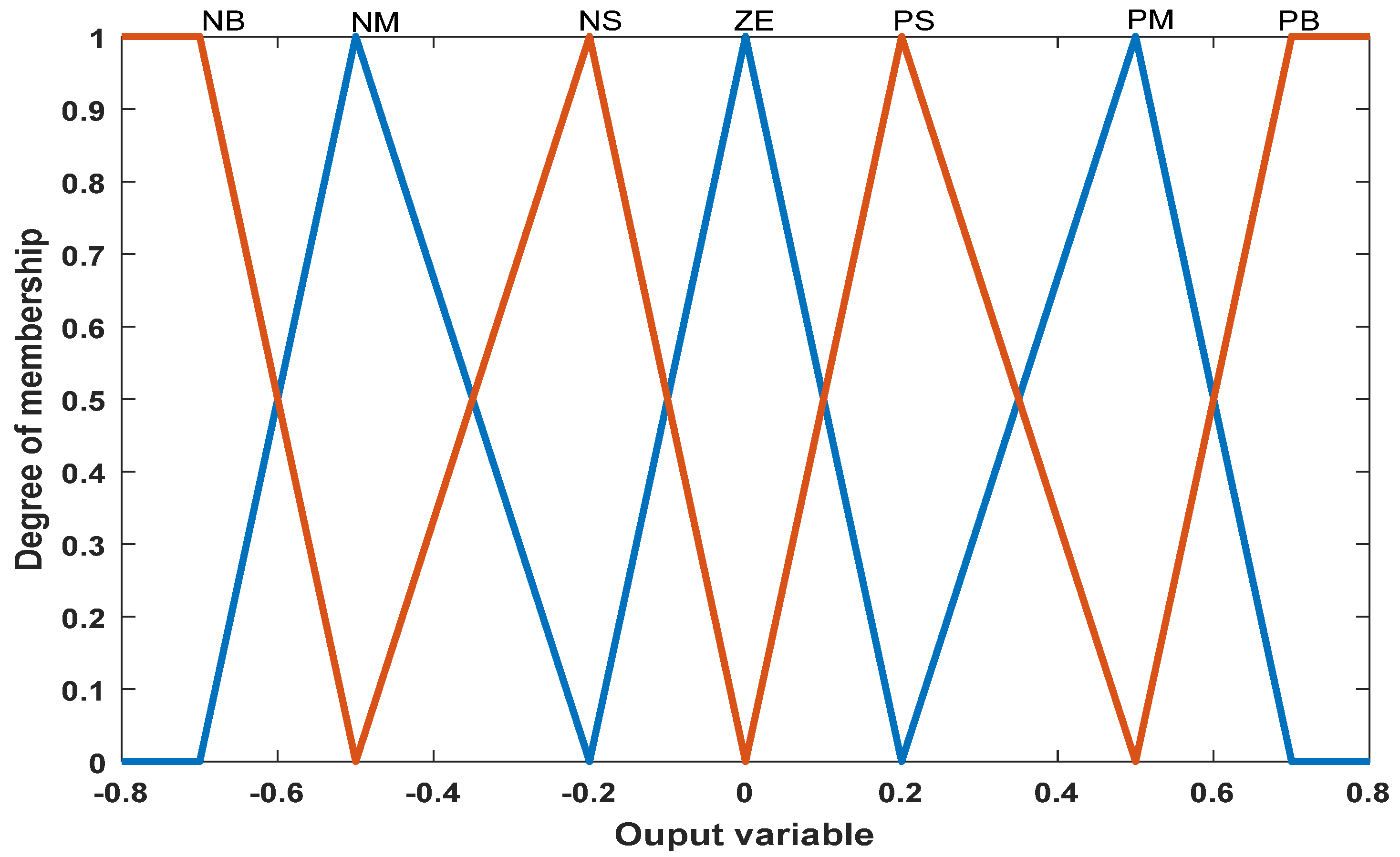 Energies 16 02572 g004