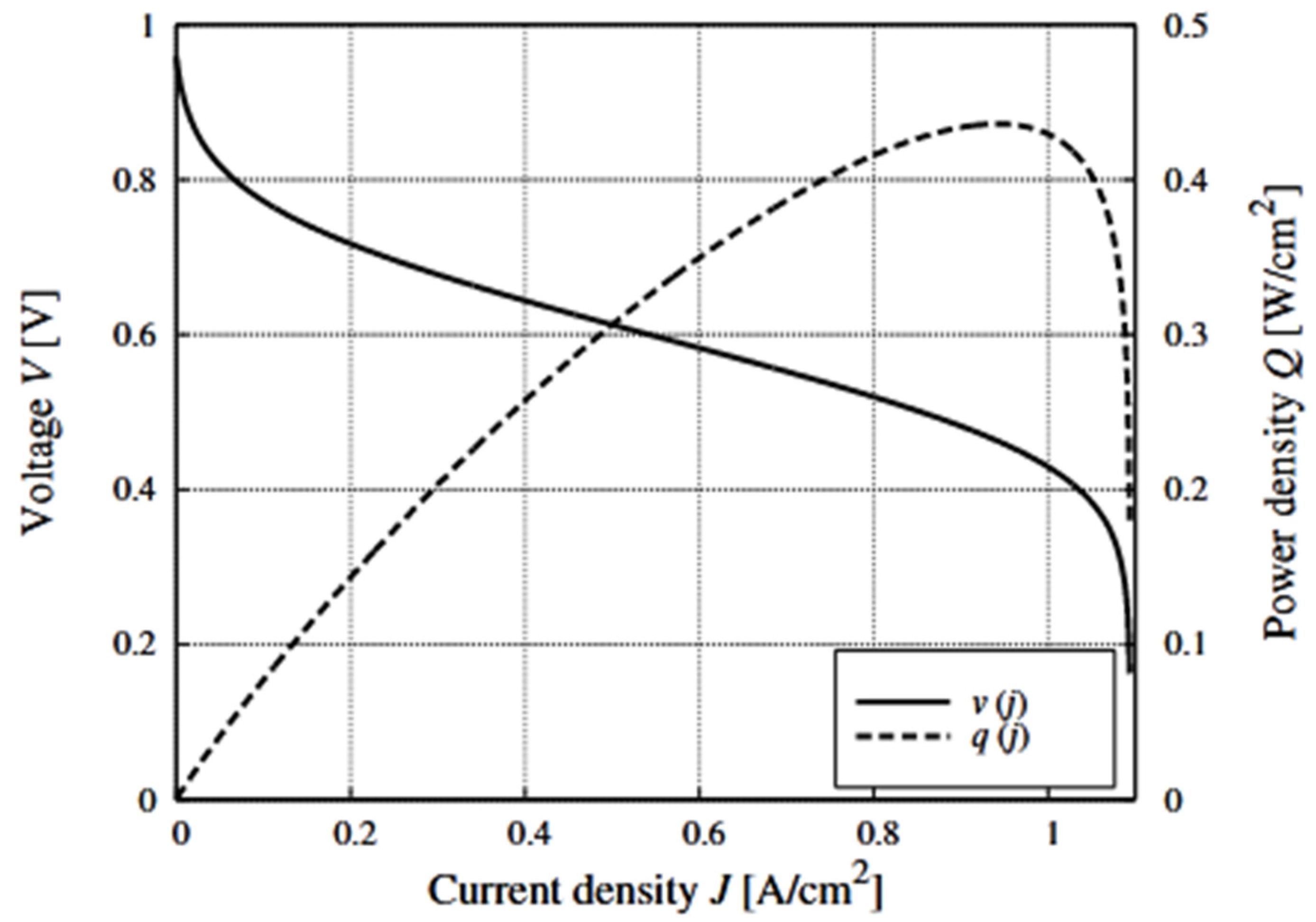 Energies 16 02572 g005