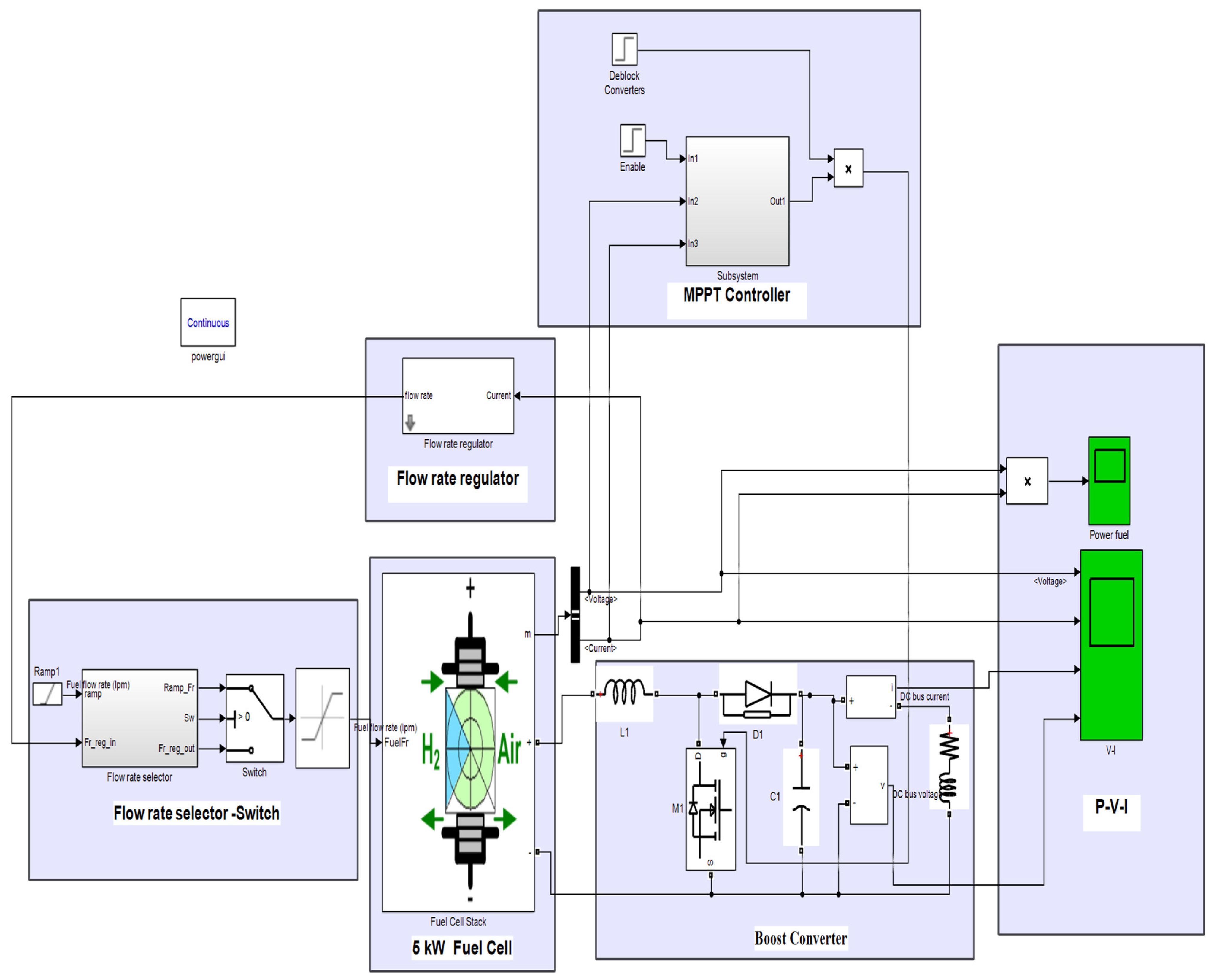 Energies 16 02572 g007