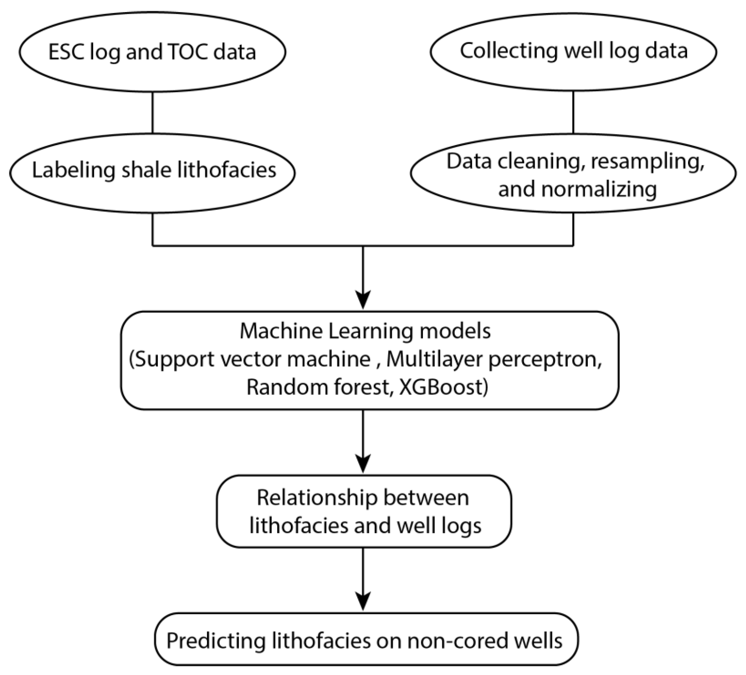 Energies 16 02581 g001 Energies 16 02581 g001