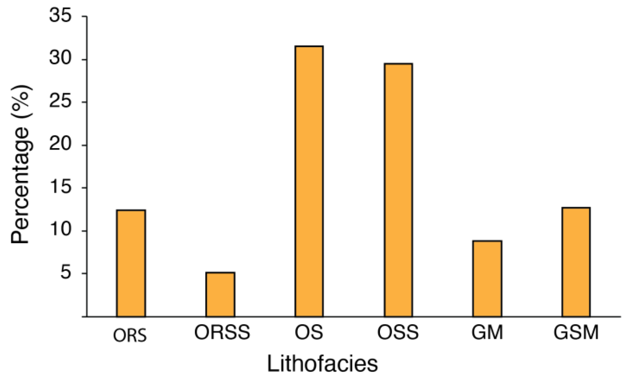 Energies 16 02581 g009 Energies 16 02581 g009