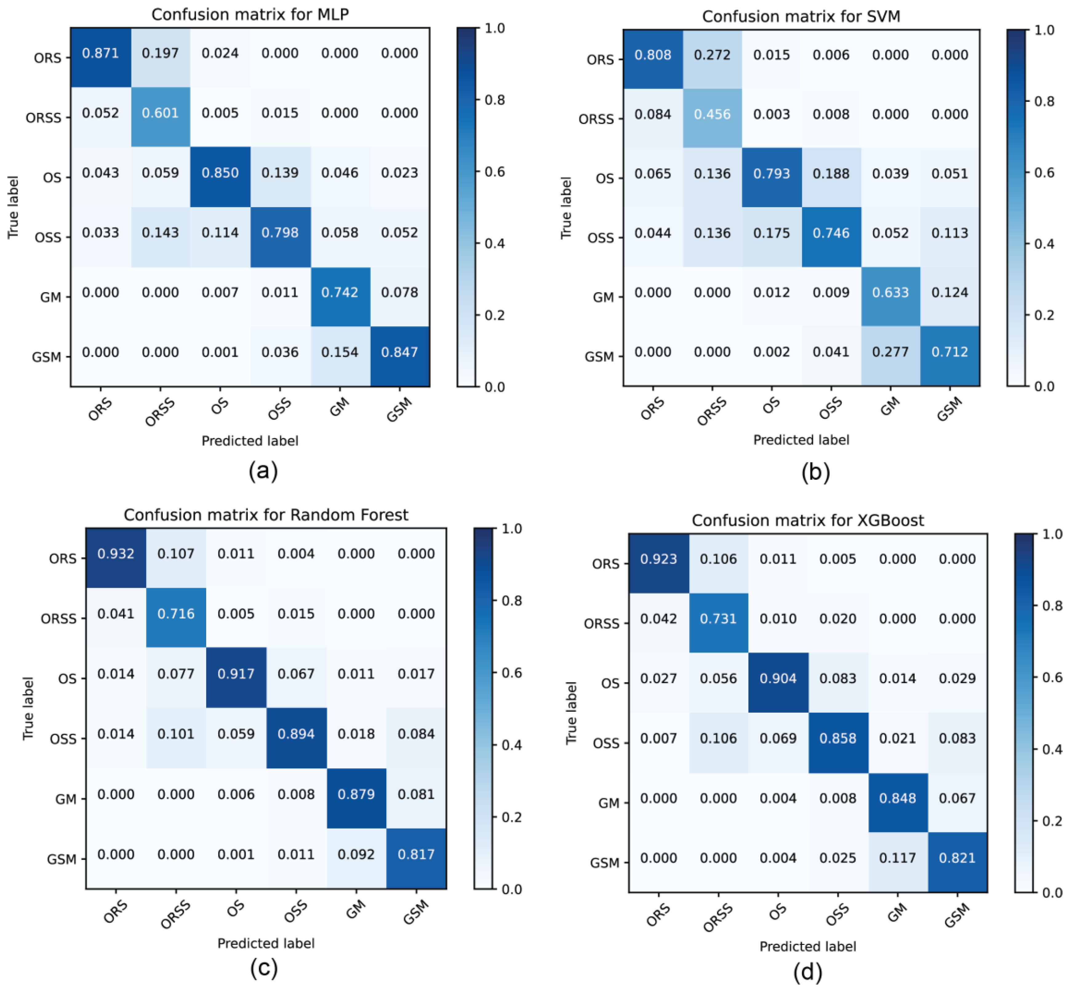 Energies 16 02581 g010 Energies 16 02581 g010