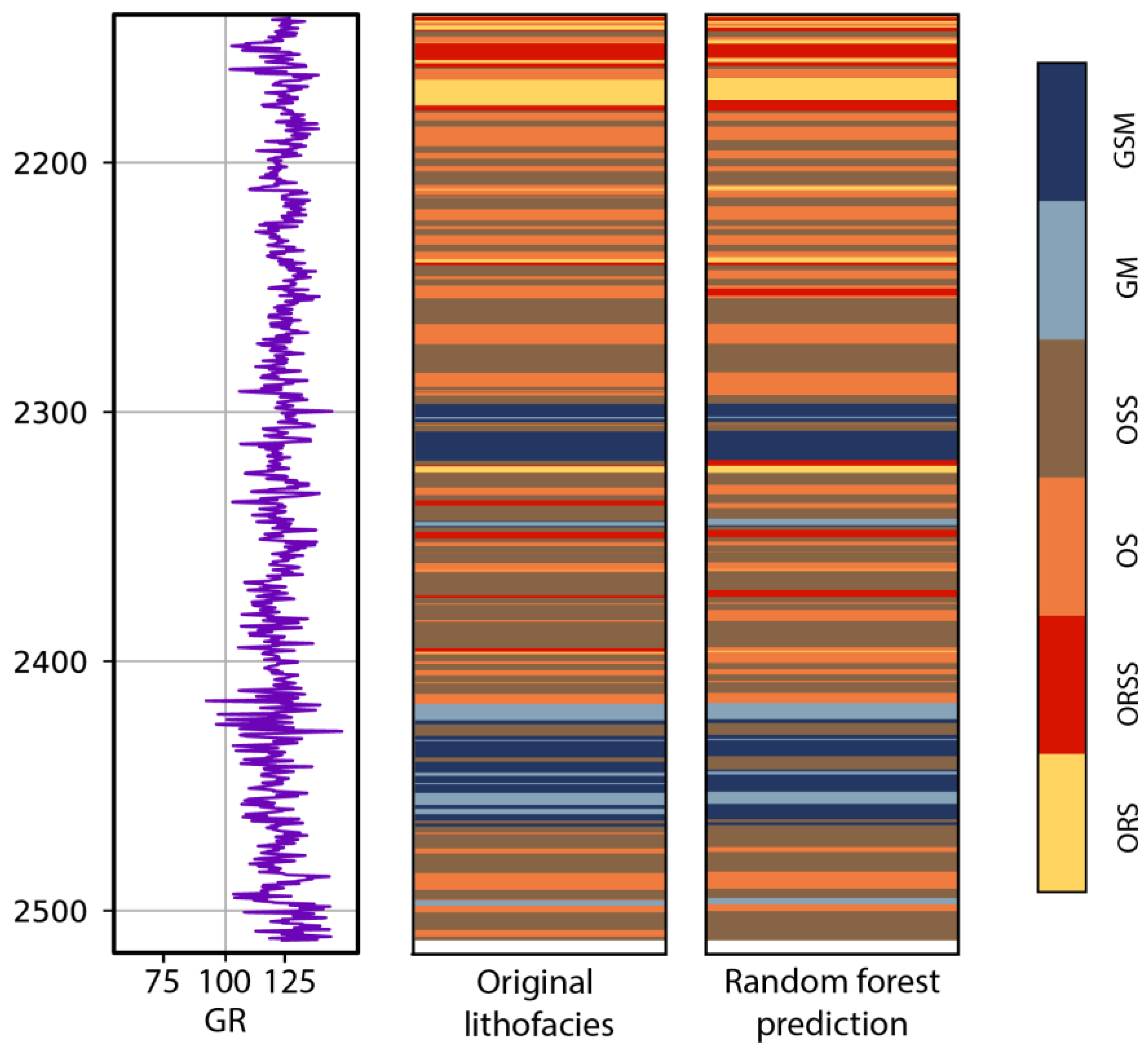 Energies 16 02581 g011 Energies 16 02581 g011