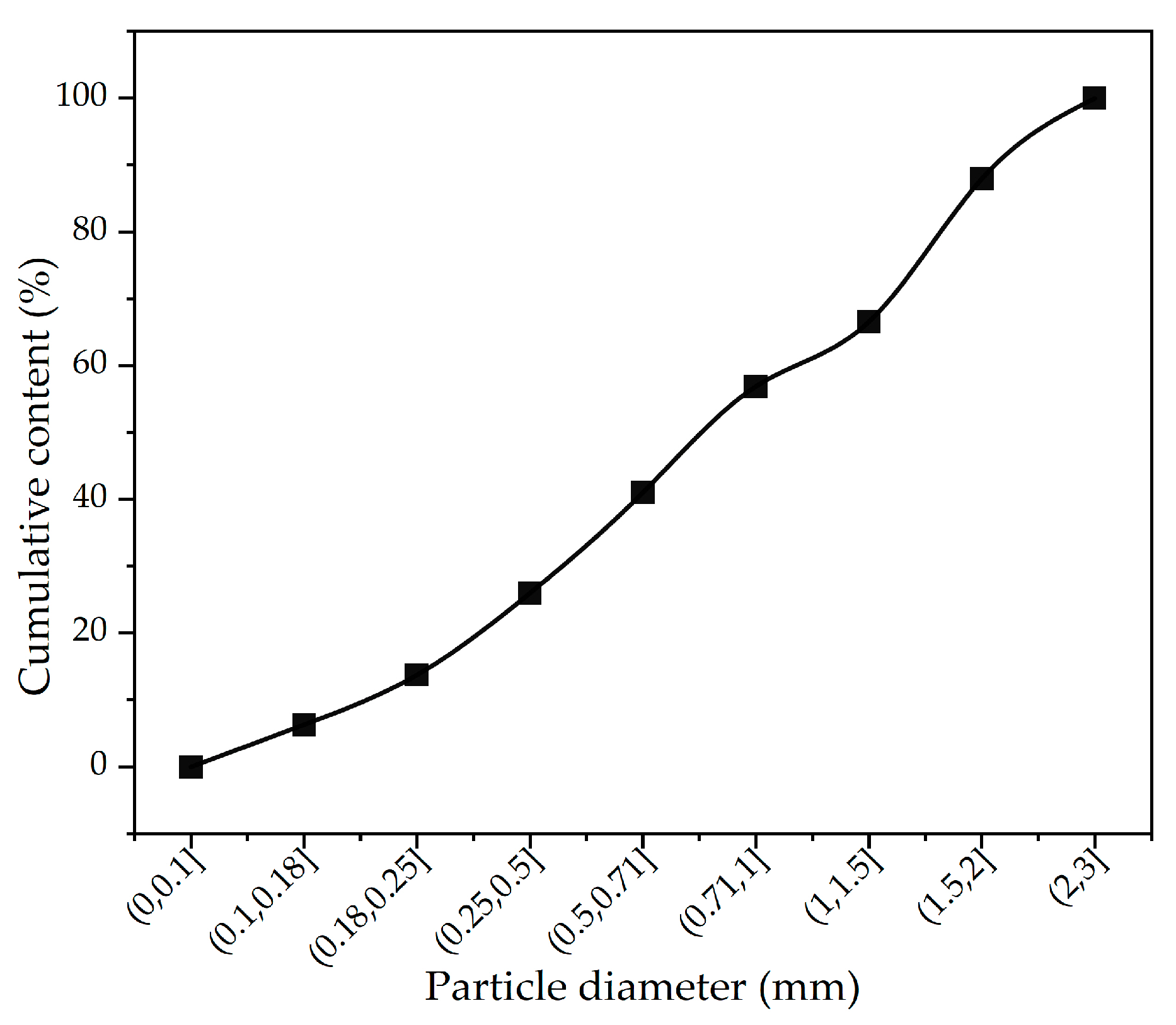 Energies 16 02584 g002