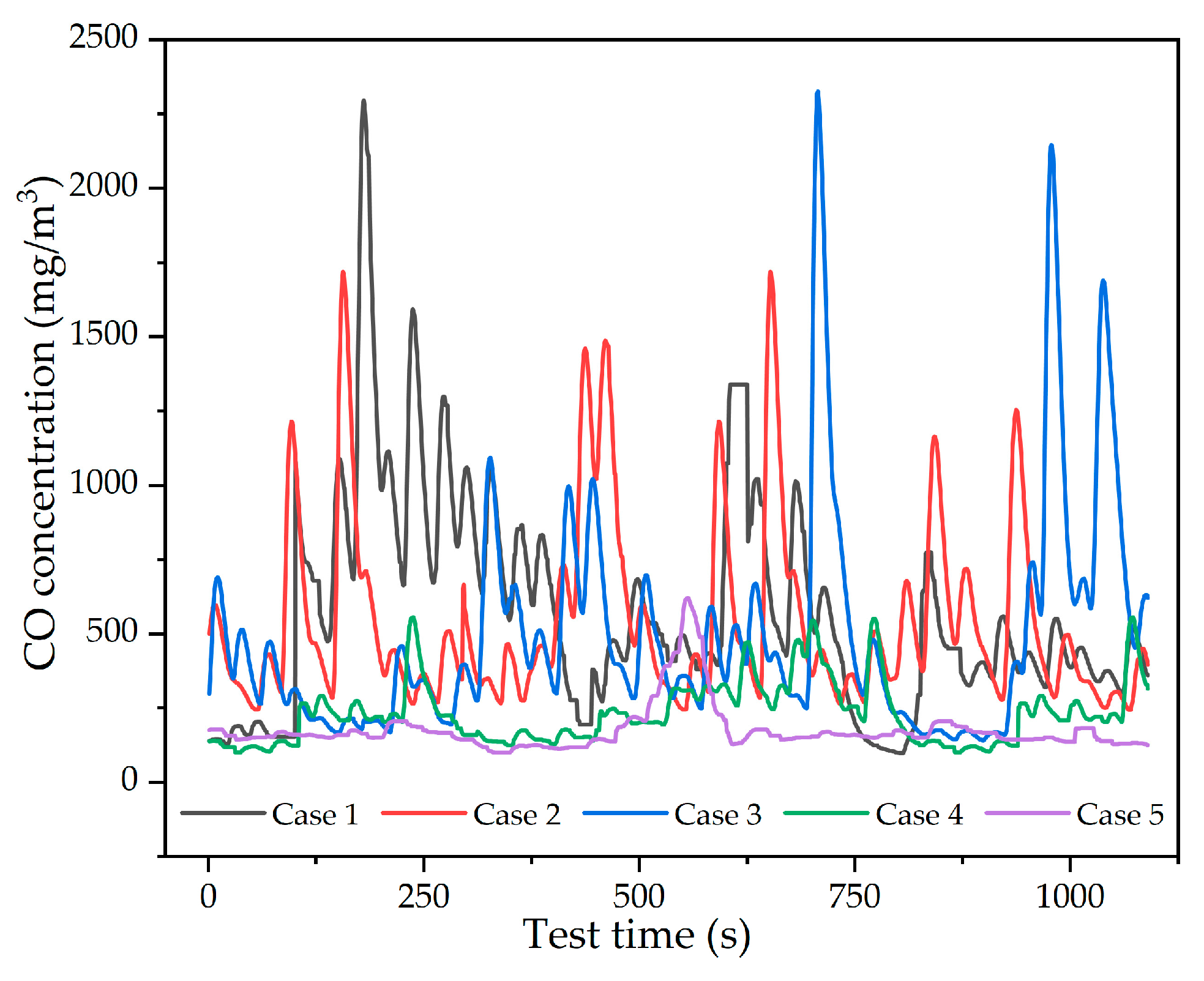 Energies 16 02584 g006