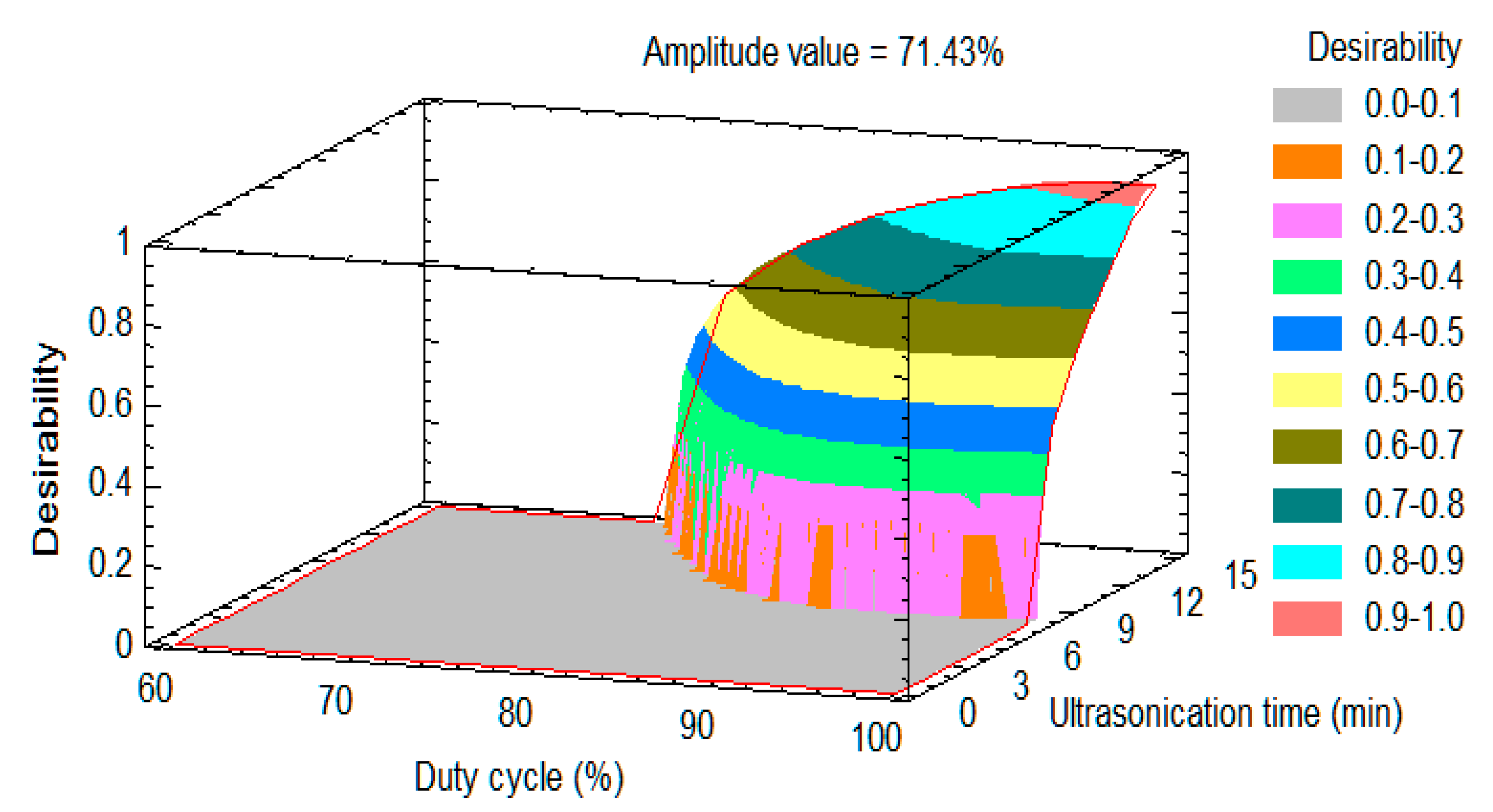 Energies 16 02588 g002 Energies 16 02588 g002